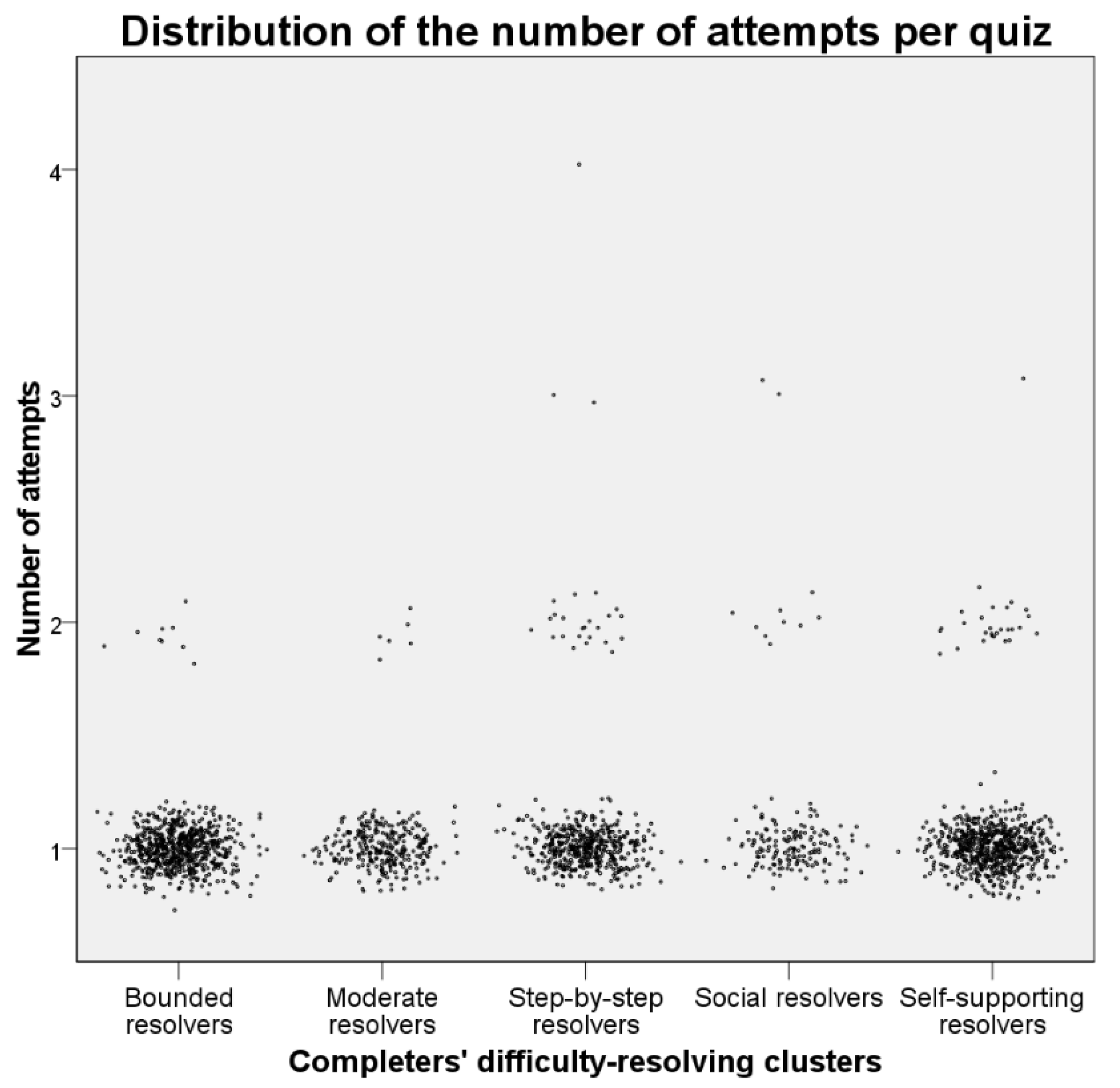 Education 11 00521 g006 550