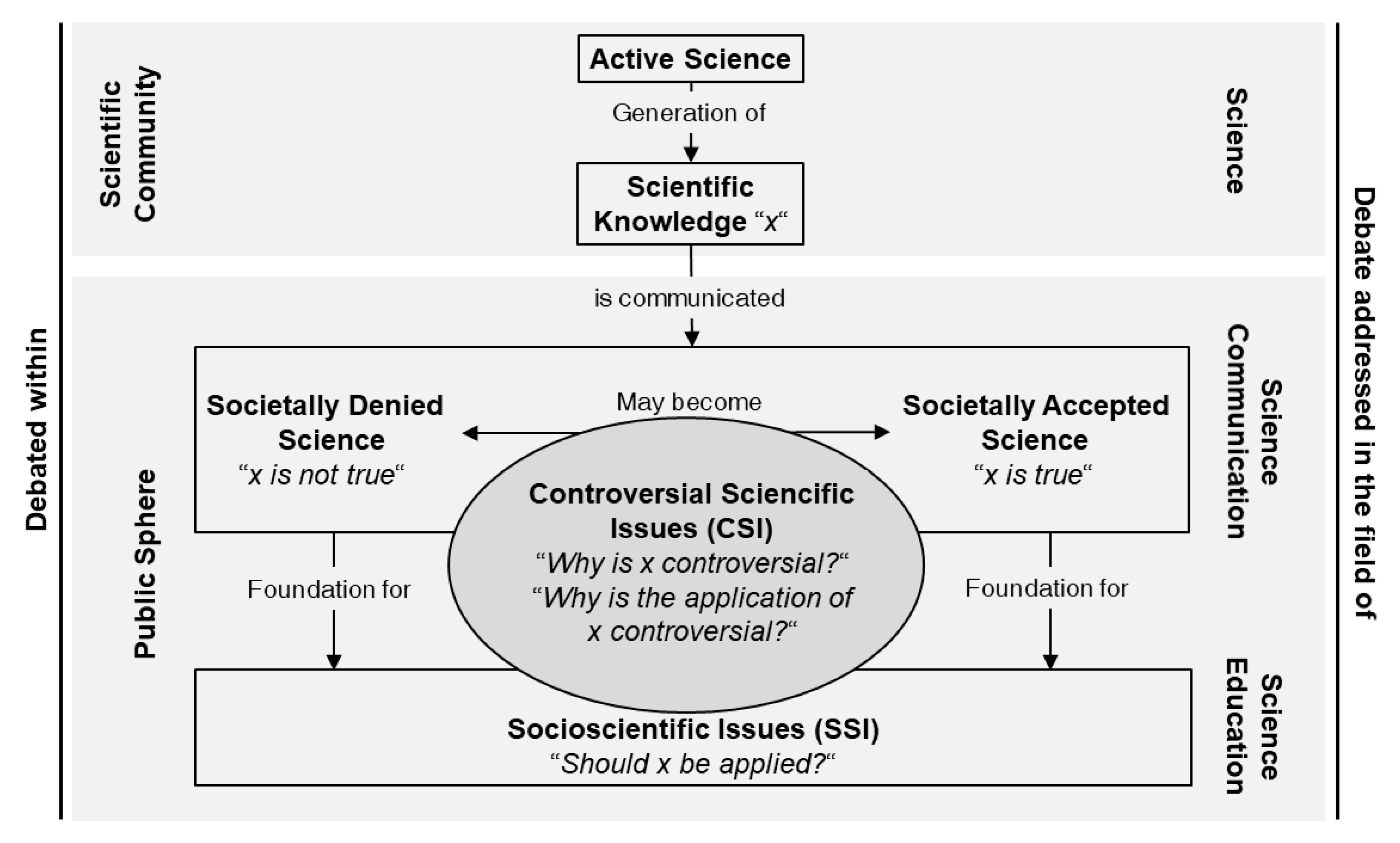 controversial public issues