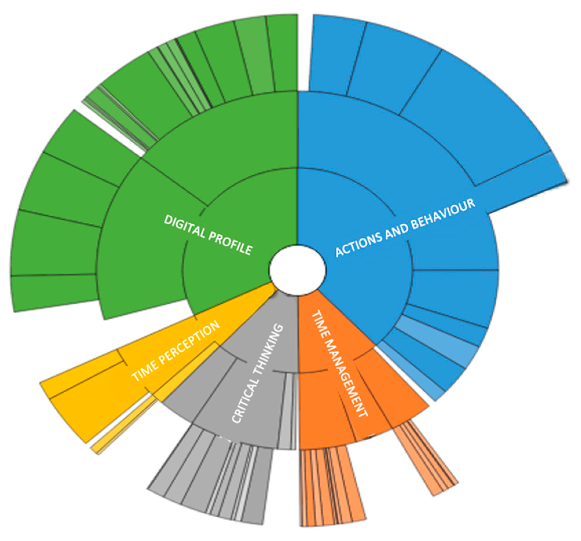 Education 11 00523 g001 Education 11 00523 g001