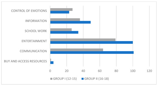 Perception of Risk in the Use of Technologies and Social Media ...