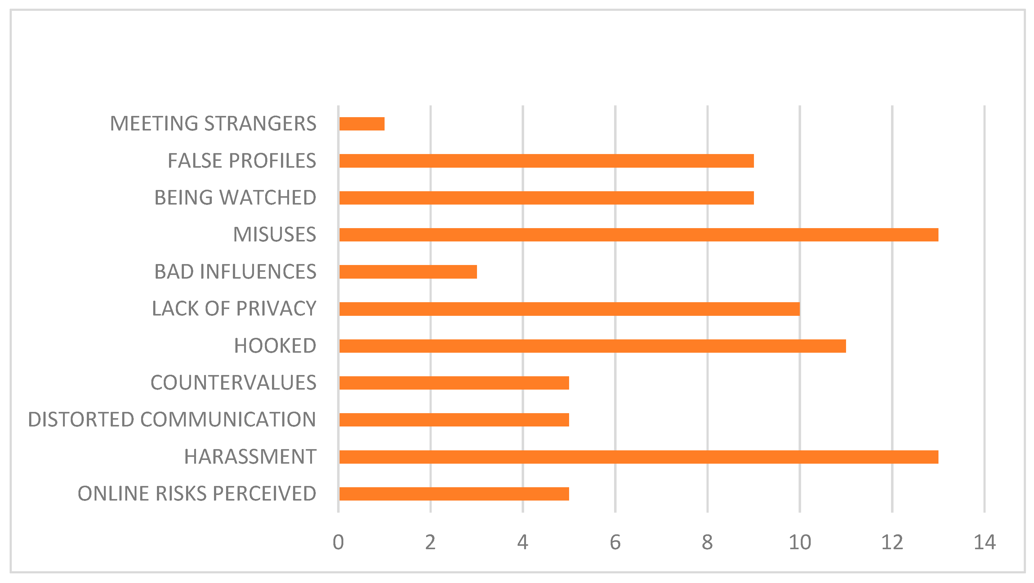 Education 11 00523 g003 Education 11 00523 g003