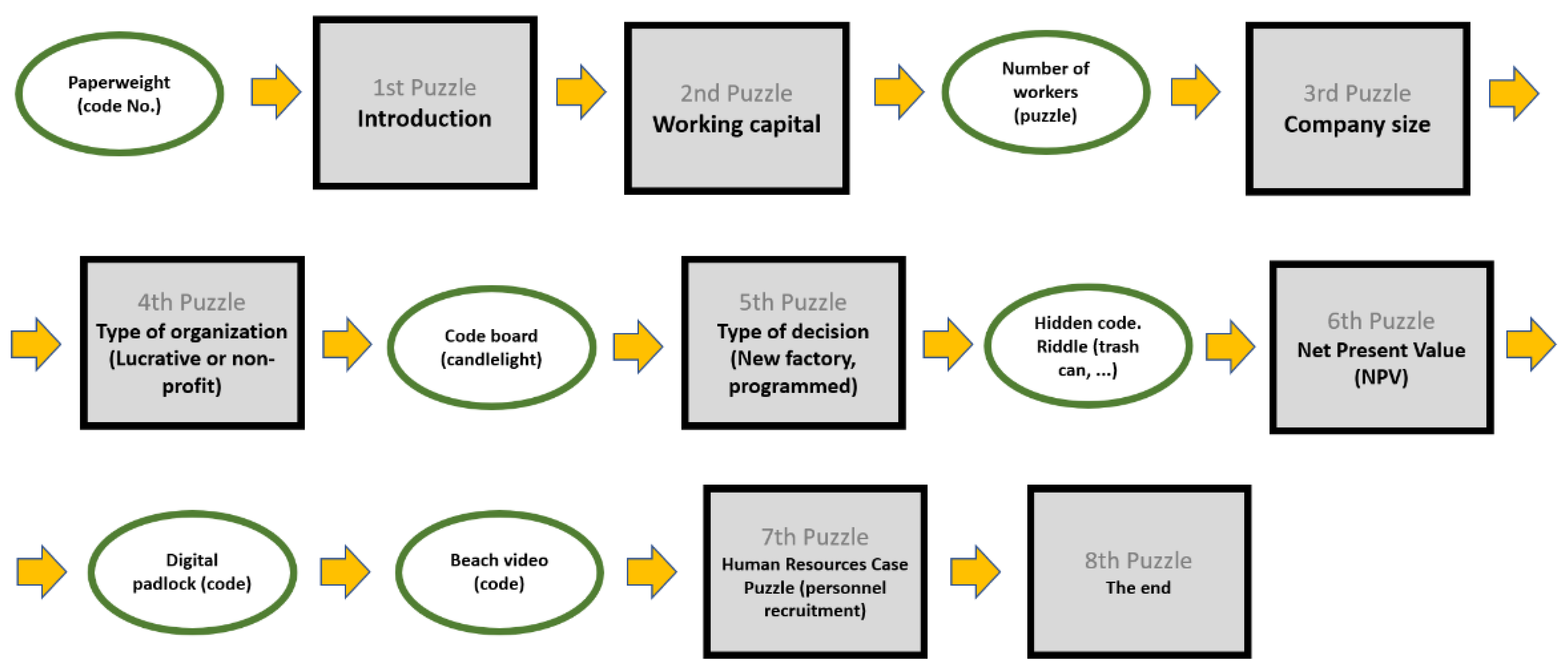 Education 11 00527 g001 Education 11 00527 g001