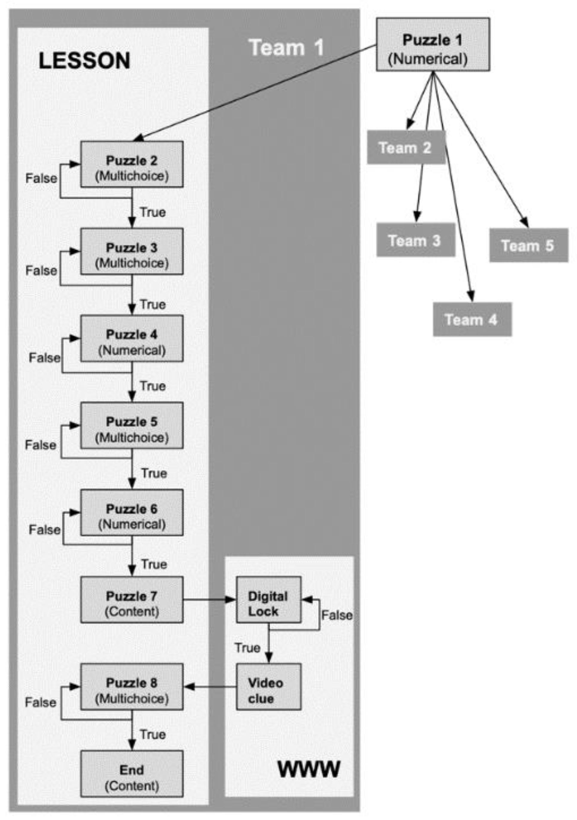 Education 11 00527 g003 Education 11 00527 g003