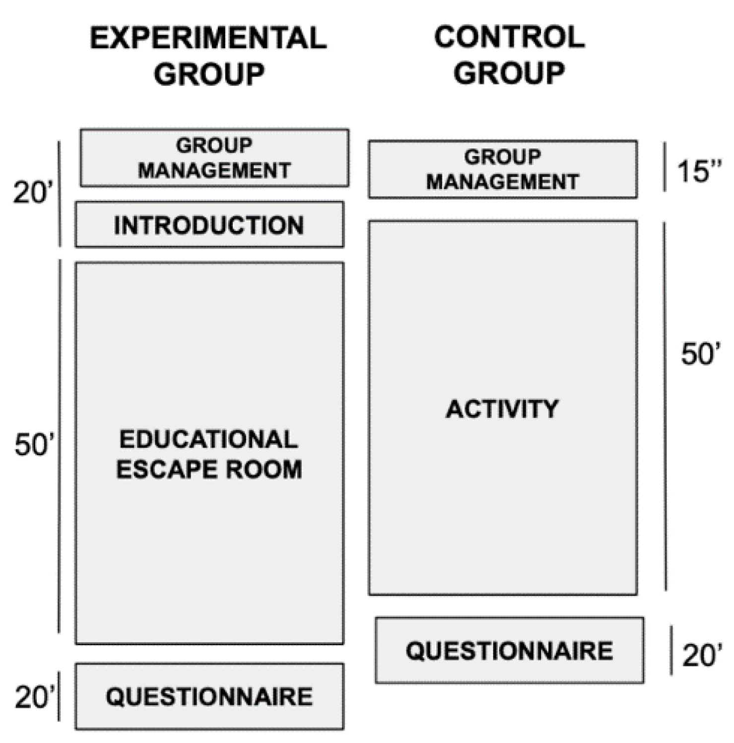 Education 11 00527 g004 Education 11 00527 g004
