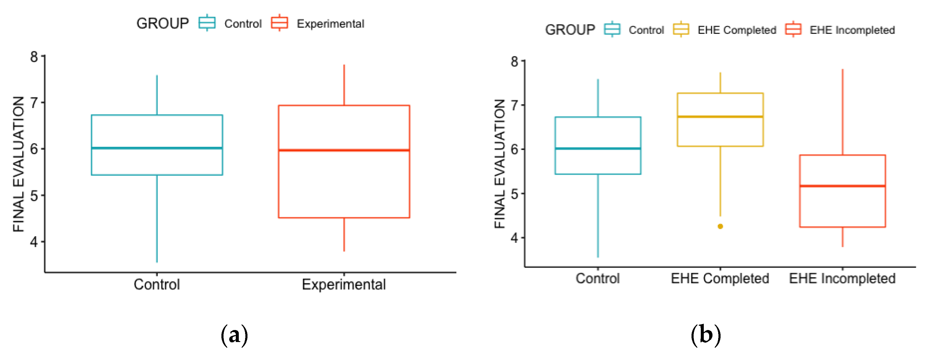 Education 11 00527 g005 Education 11 00527 g005