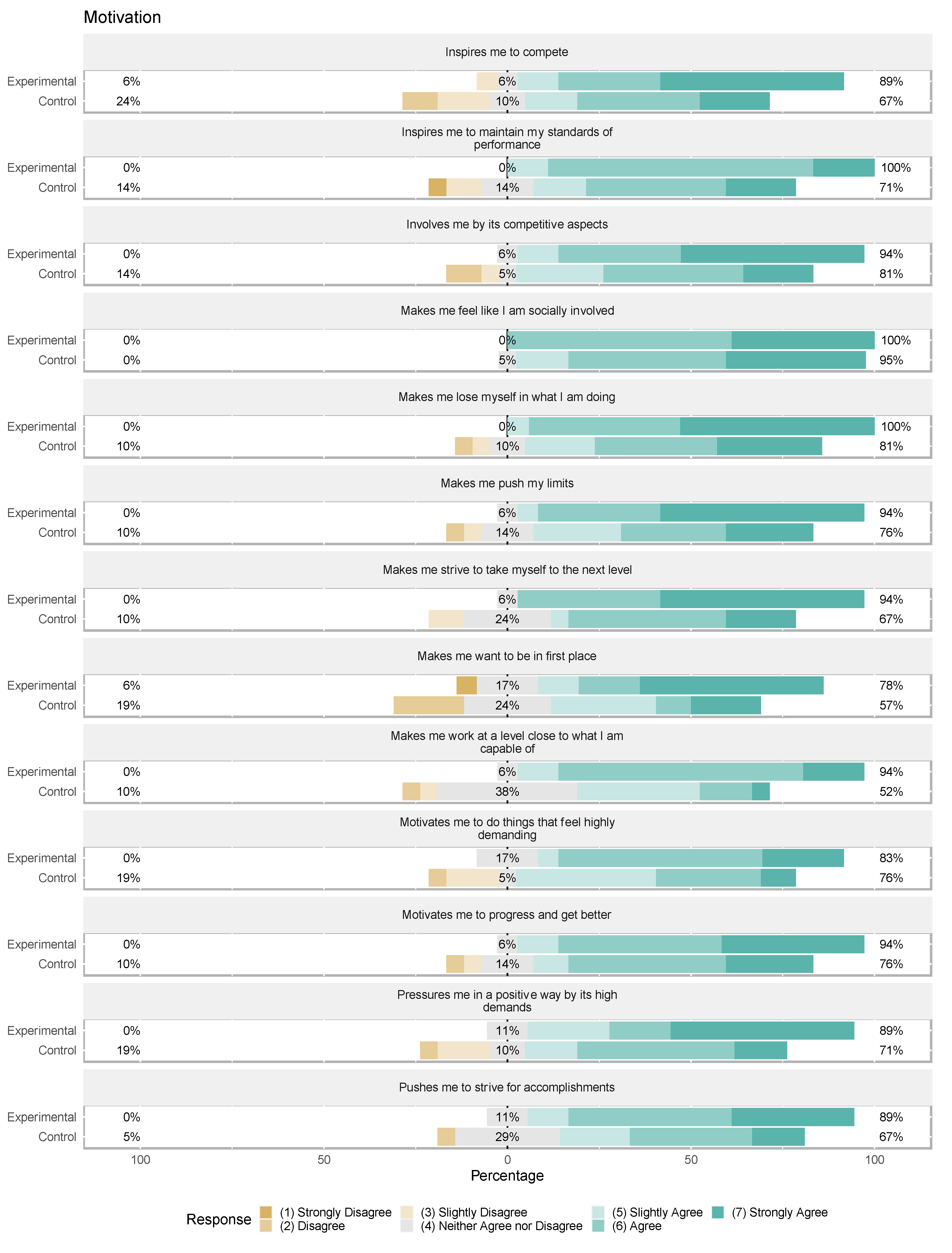 Education 11 00527 g006 Education 11 00527 g006
