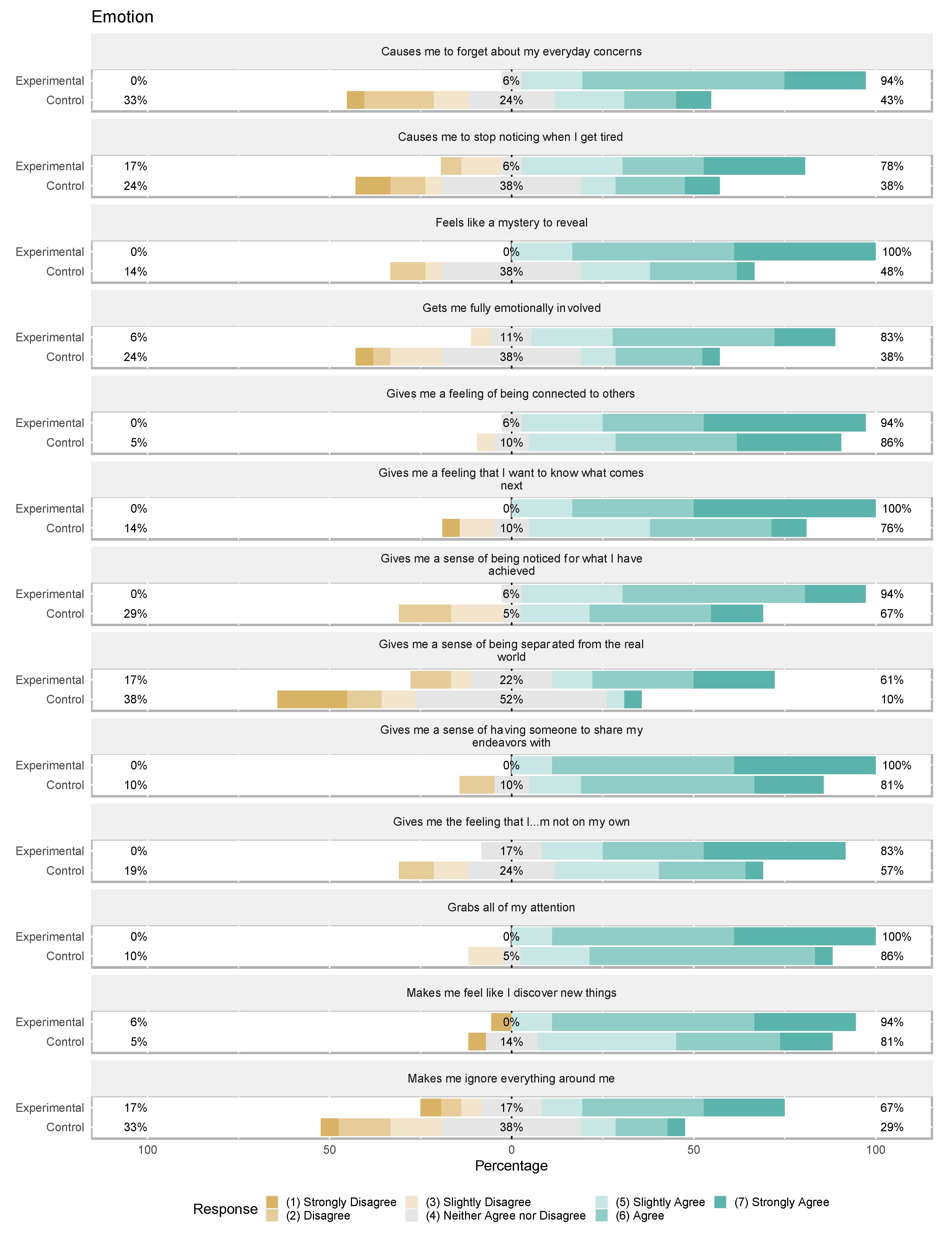 Education 11 00527 g007 Education 11 00527 g007