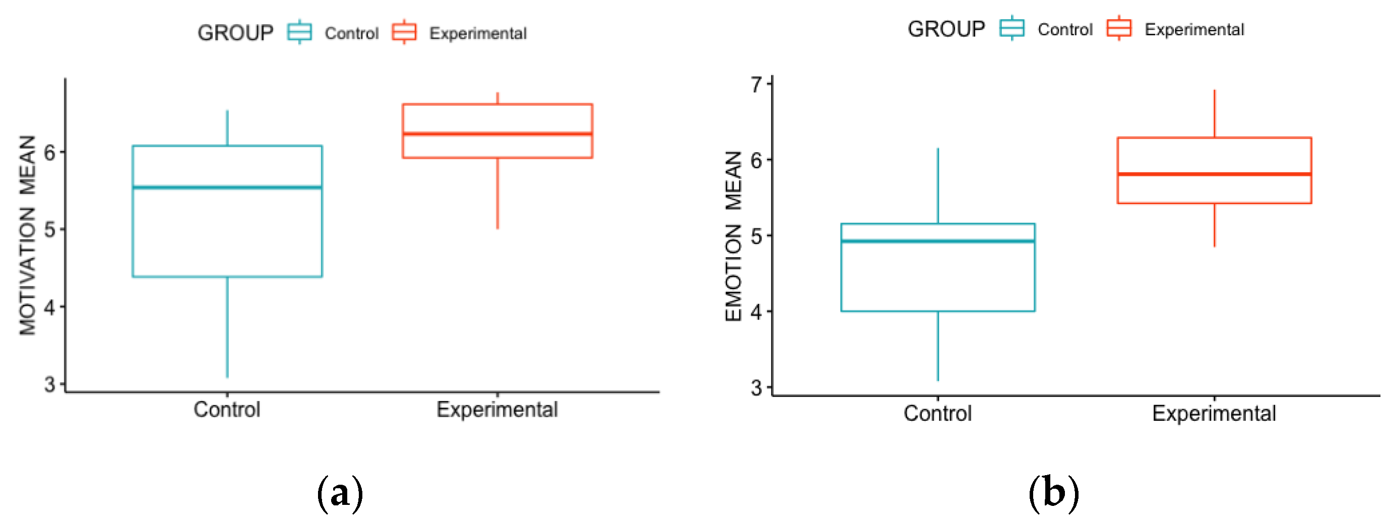 Education 11 00527 g008 Education 11 00527 g008