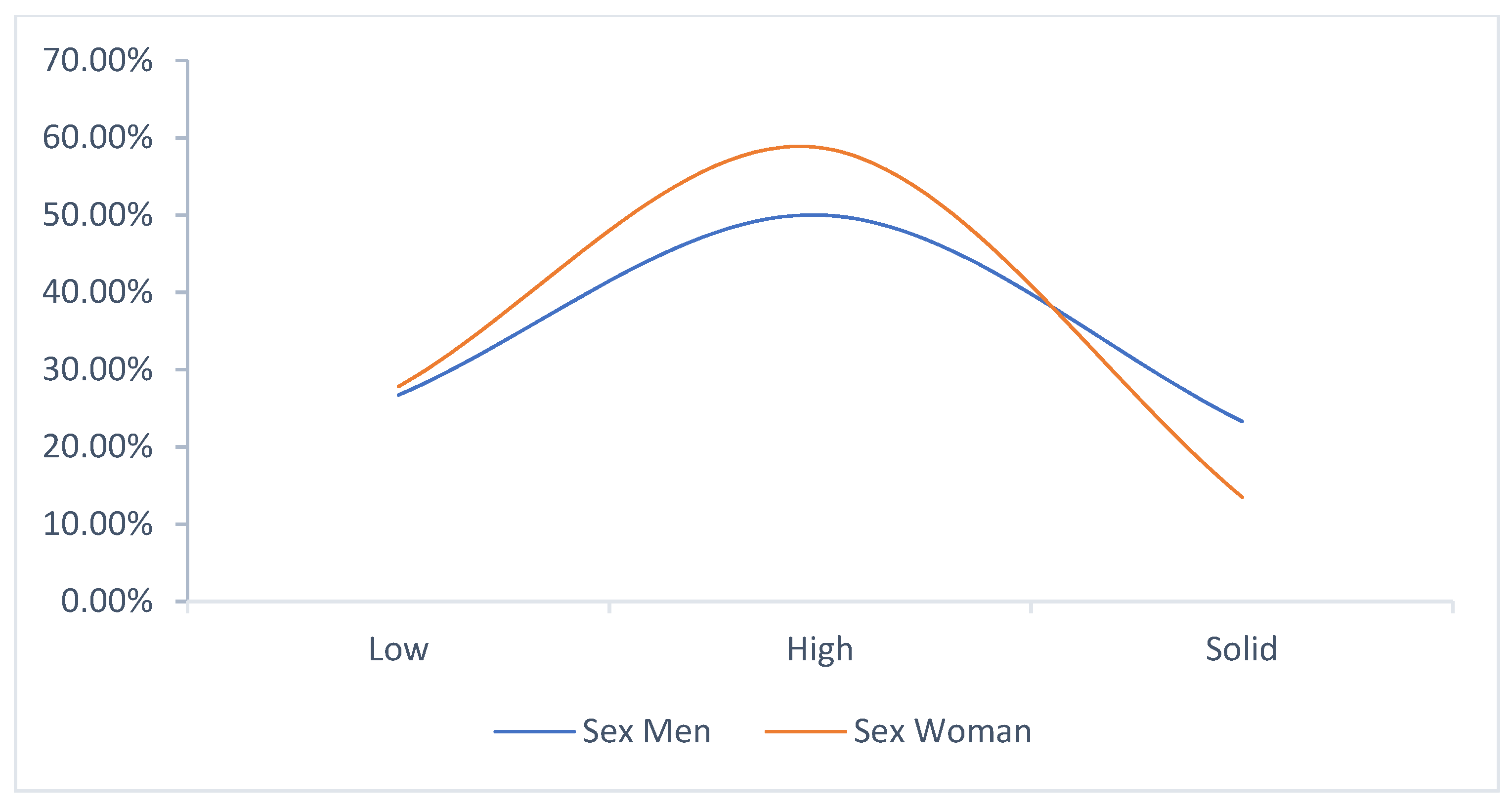 Education 11 00533 g001