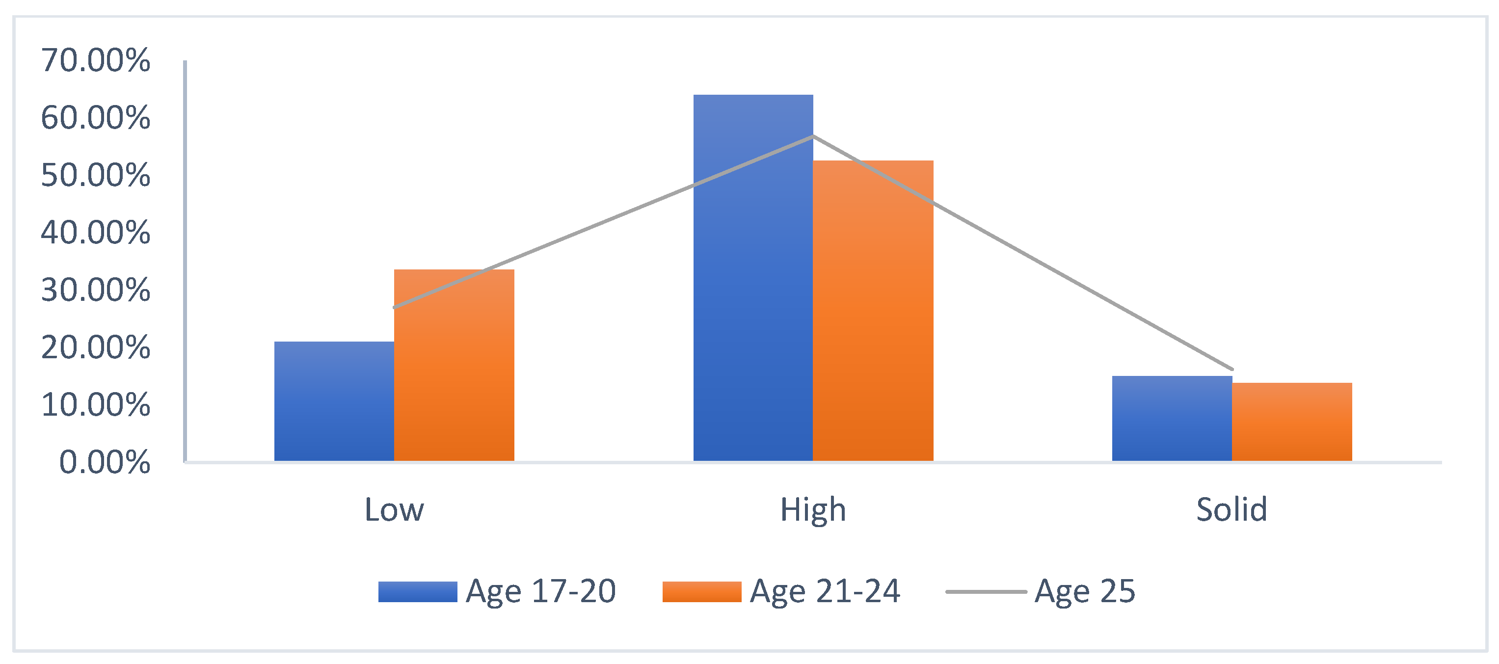 Education 11 00533 g003