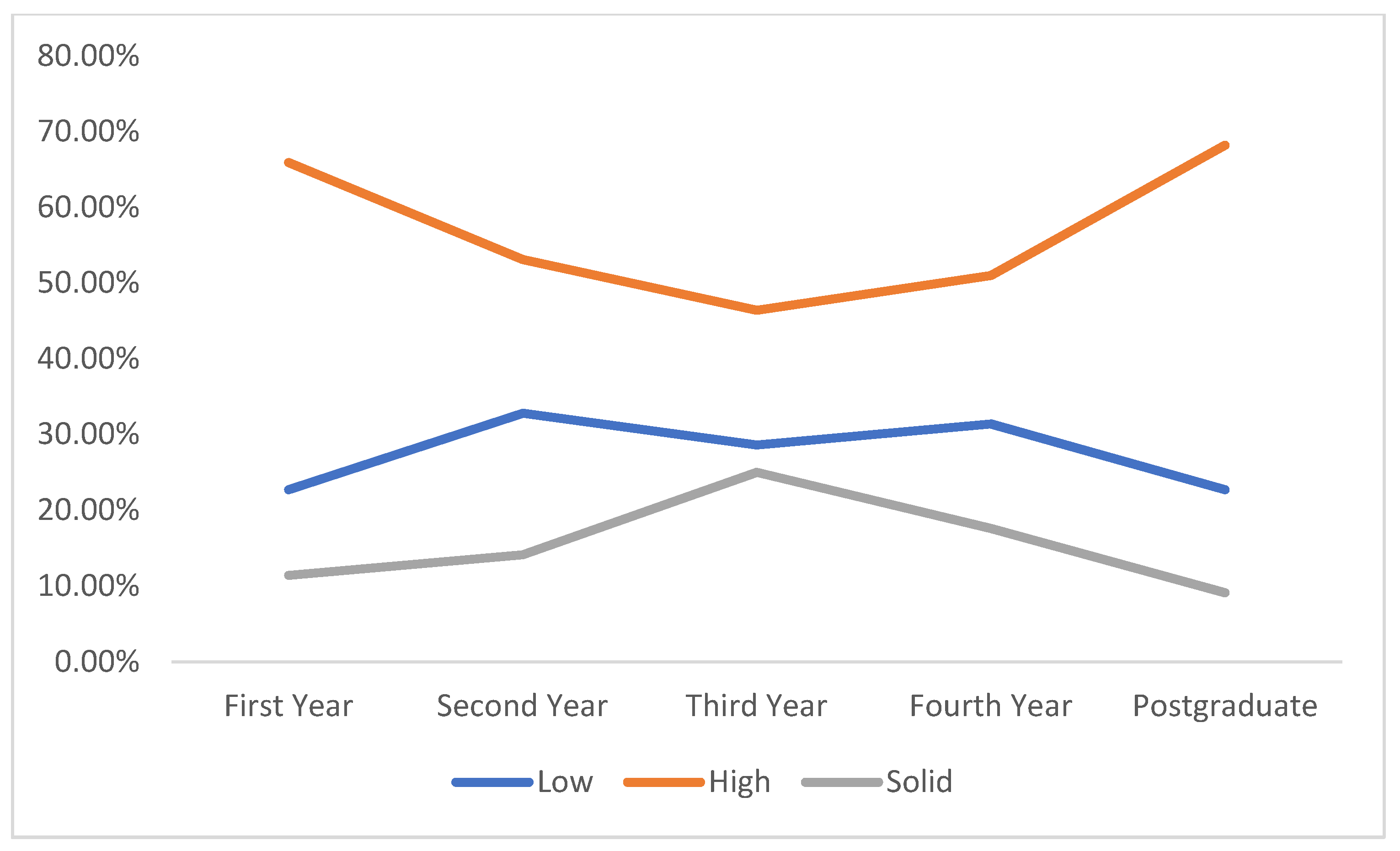 Education 11 00533 g005