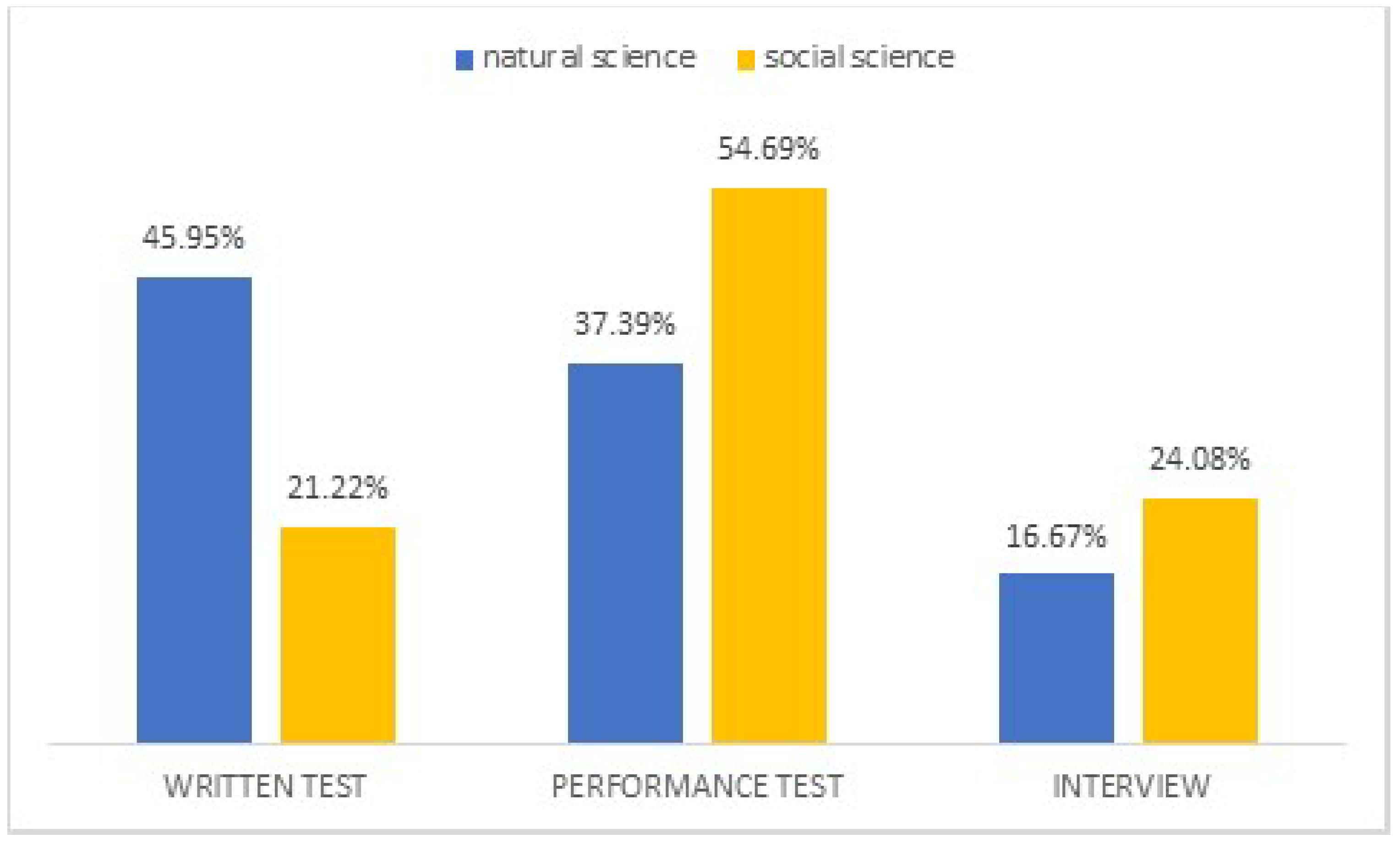 Education 11 00534 g002