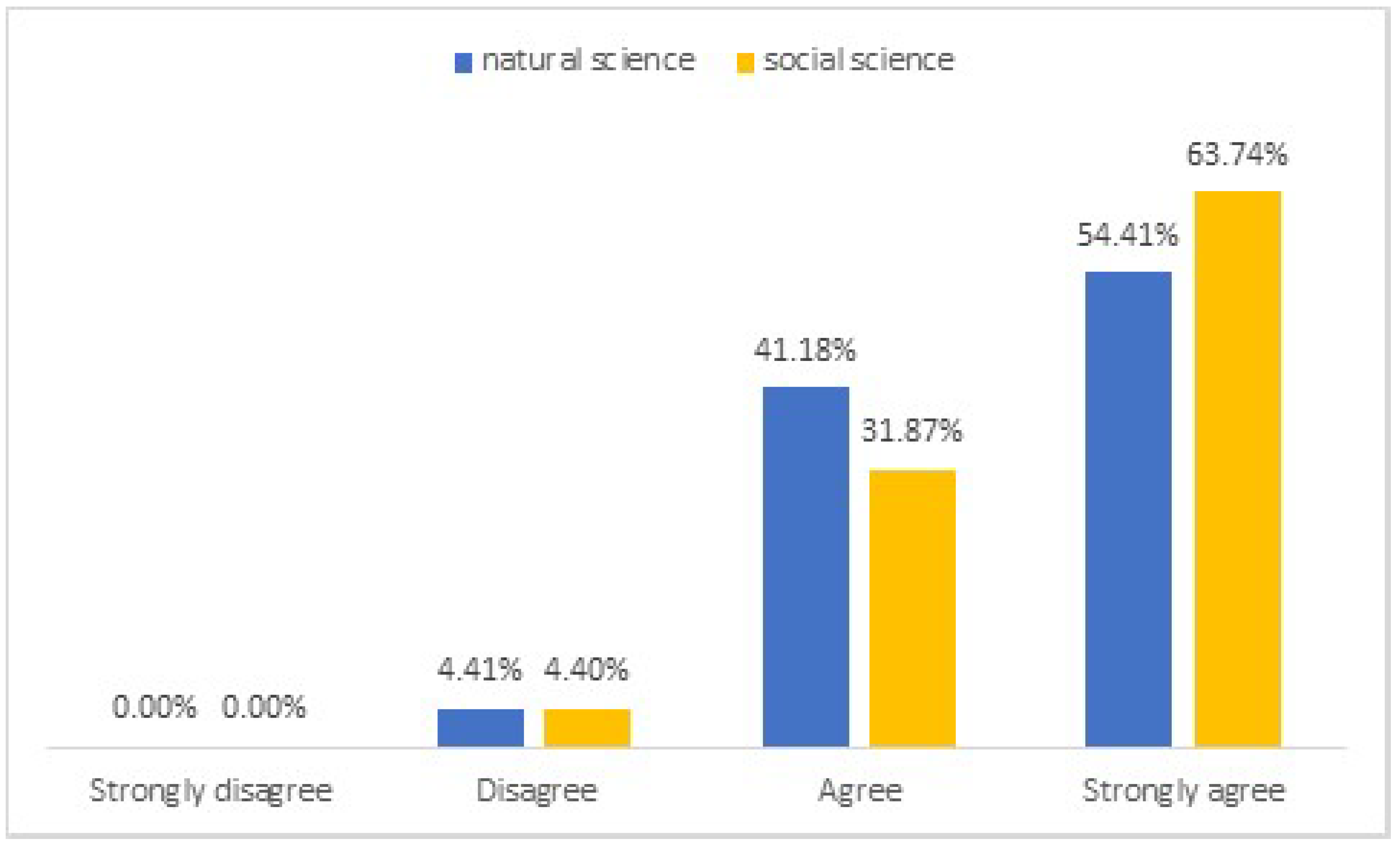 Education 11 00534 g003