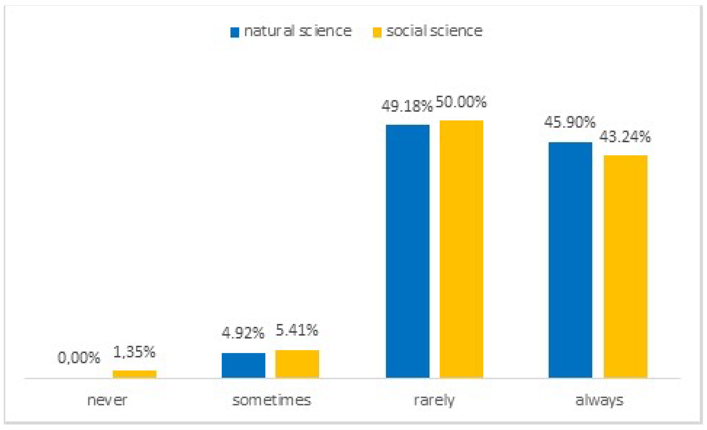 Education 11 00534 g004