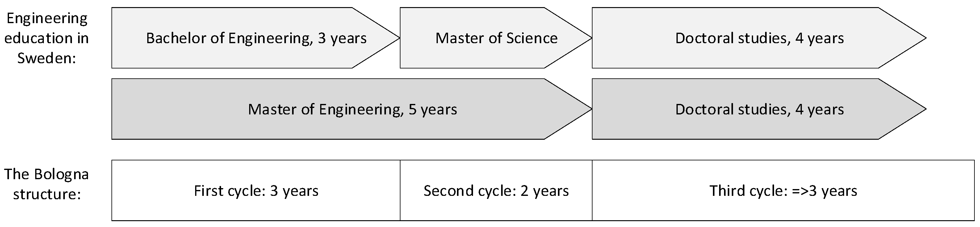 Education 11 00535 g001 550
