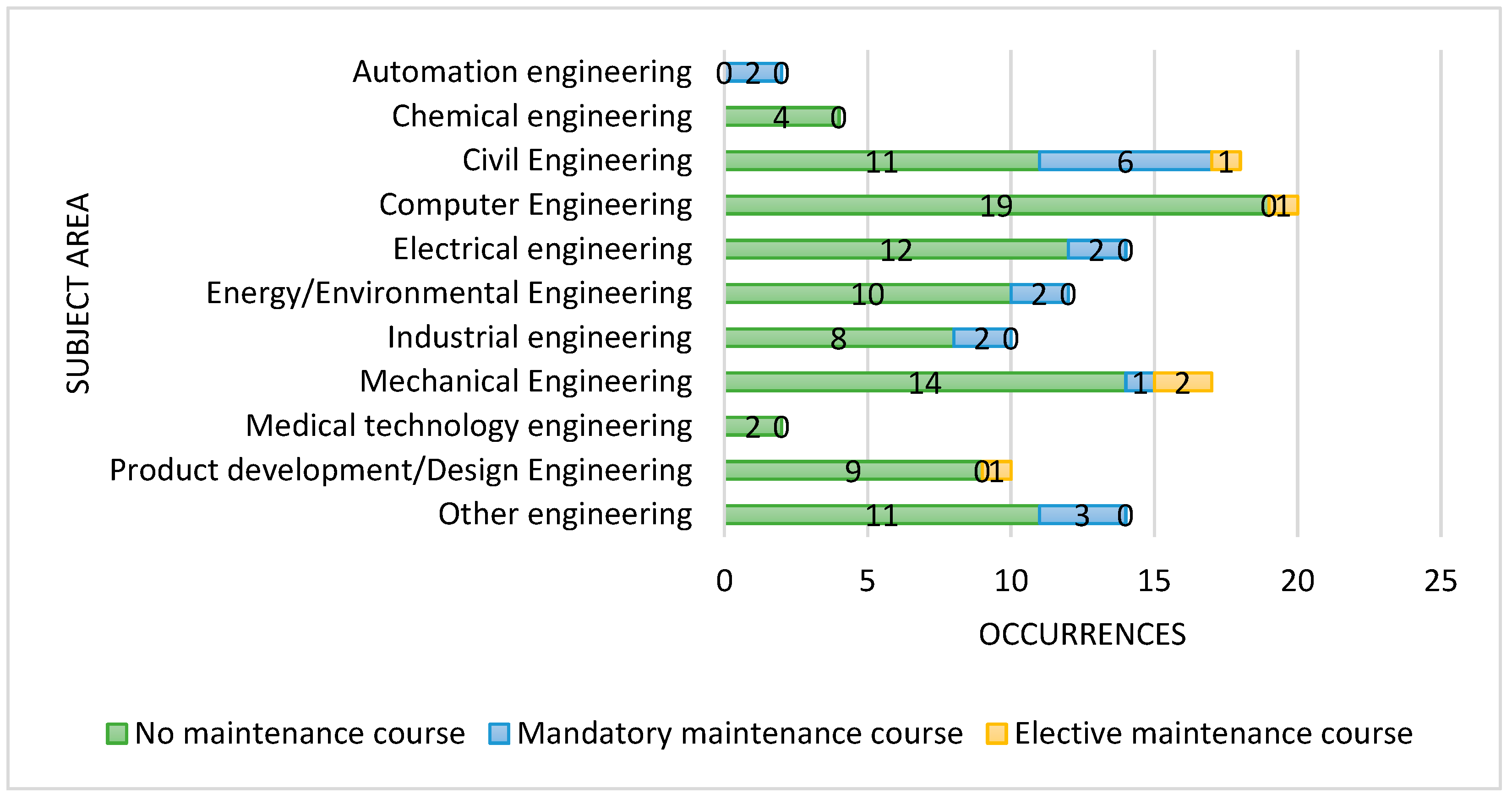 Education 11 00535 g002 550