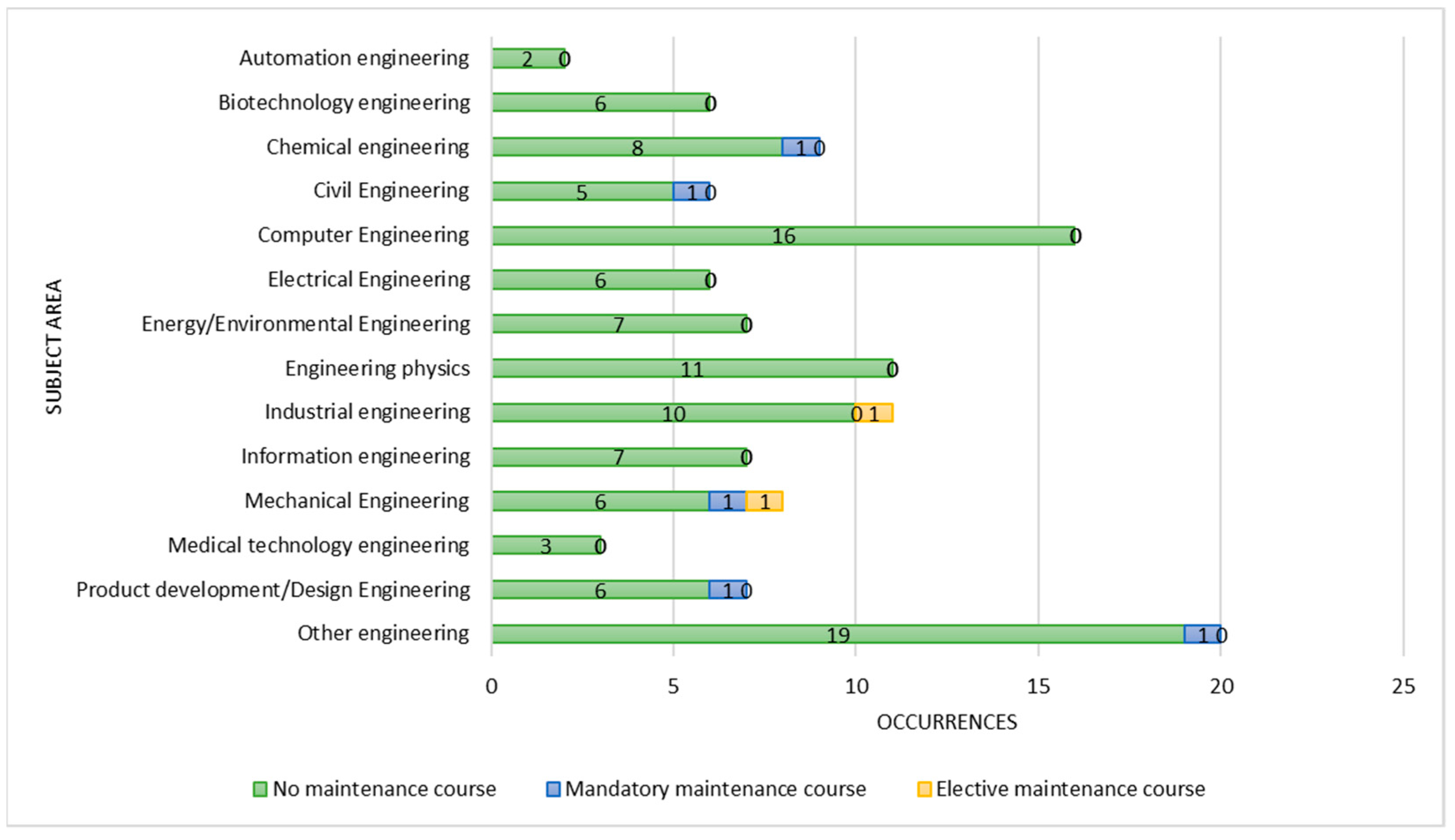Education 11 00535 g003 550