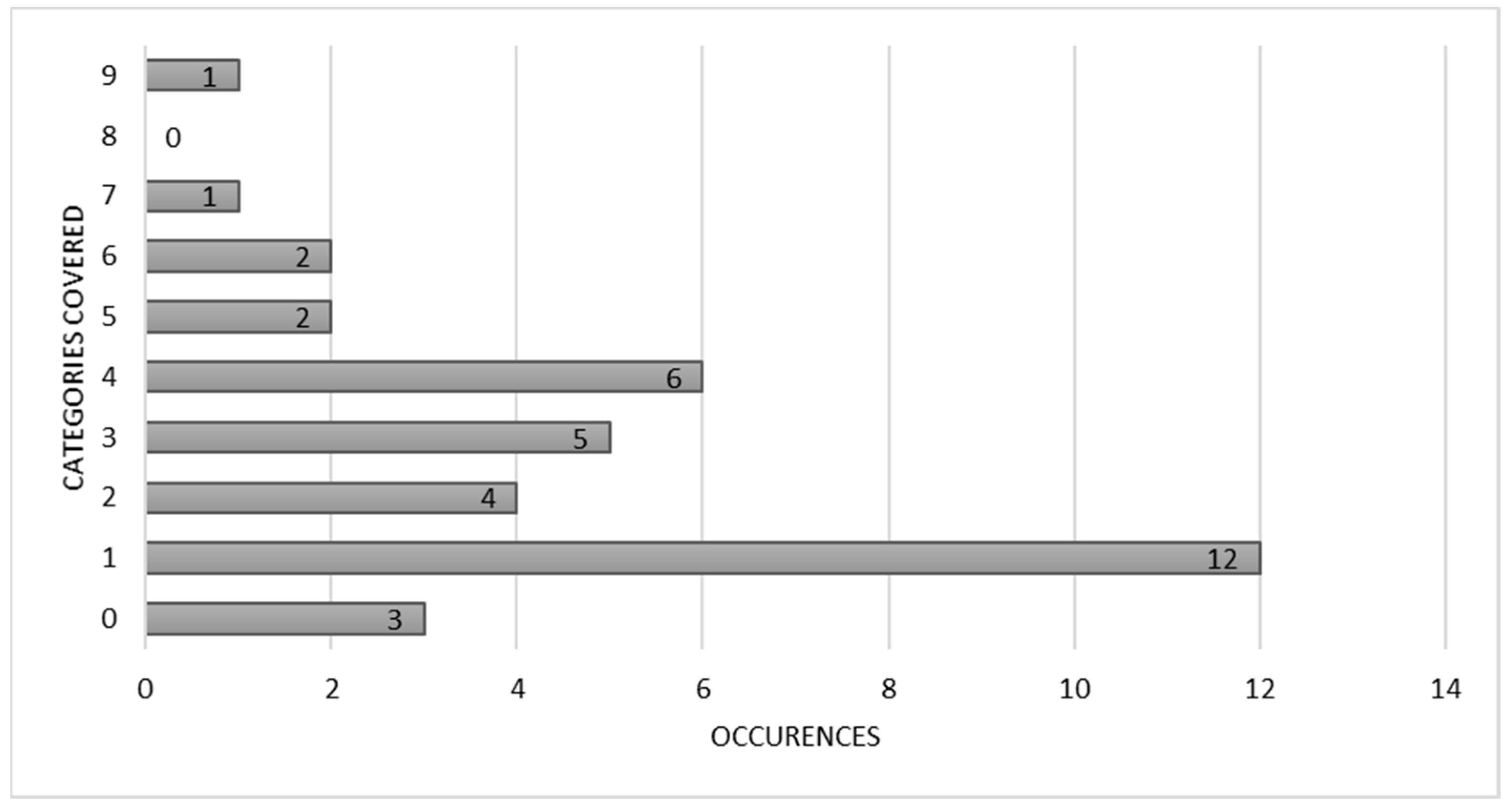 Education 11 00535 g004 550