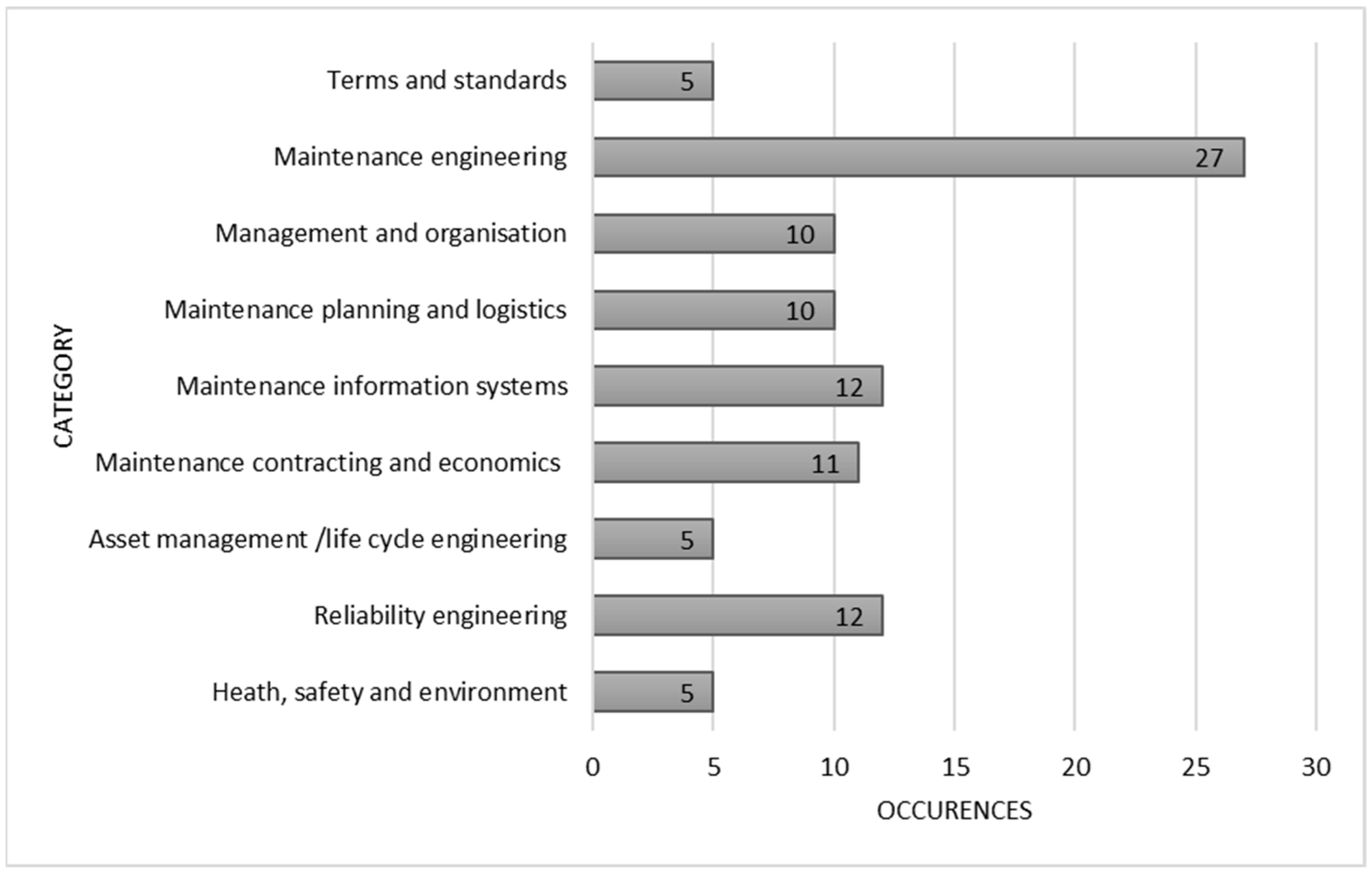 Education 11 00535 g005 550