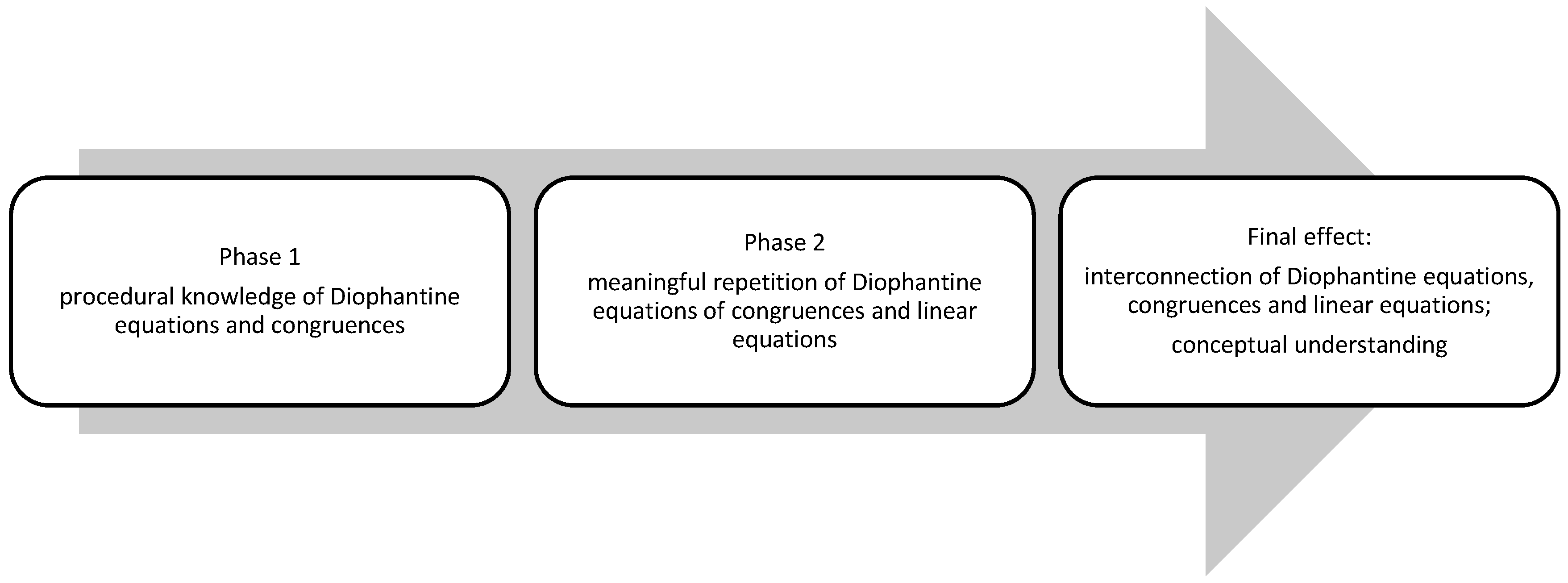 Education 11 00538 g001 550