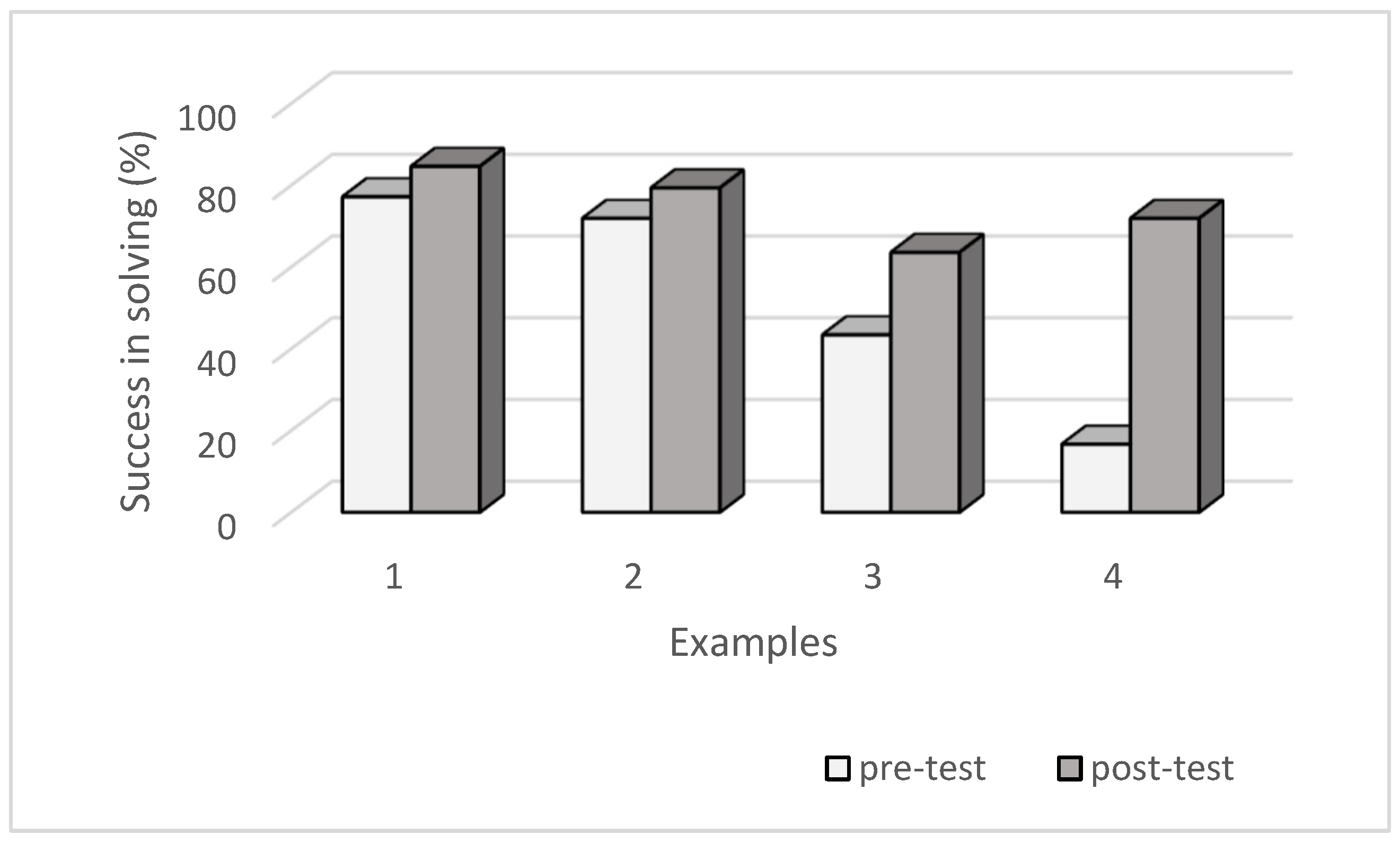 Education 11 00538 g002 550