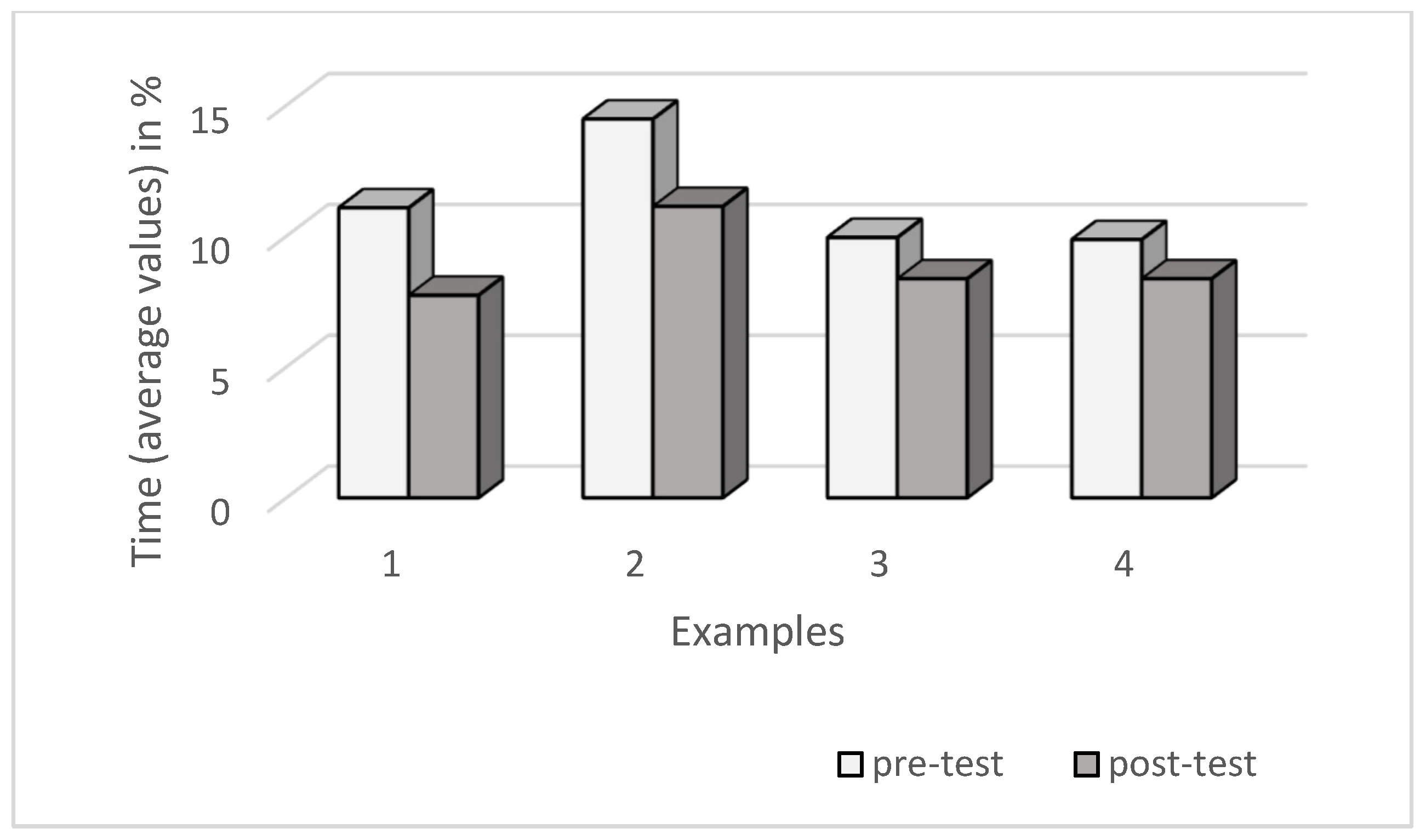 Education 11 00538 g003 550