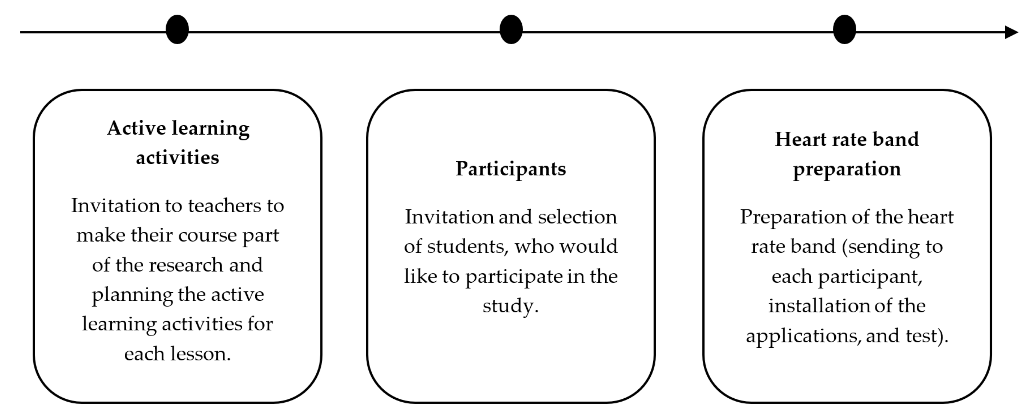 Education 11 00540 g001 550