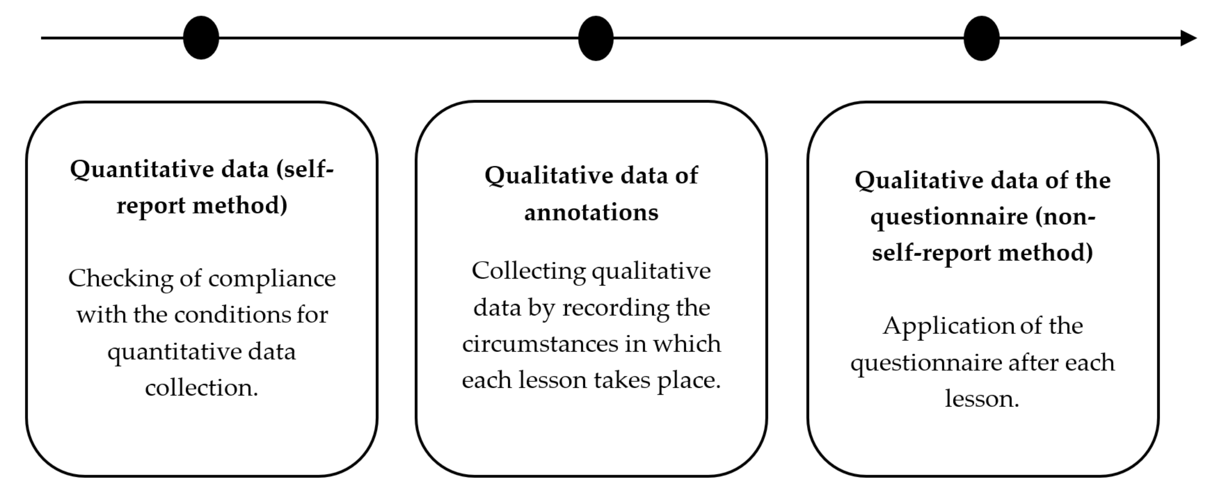 Education 11 00540 g002 550