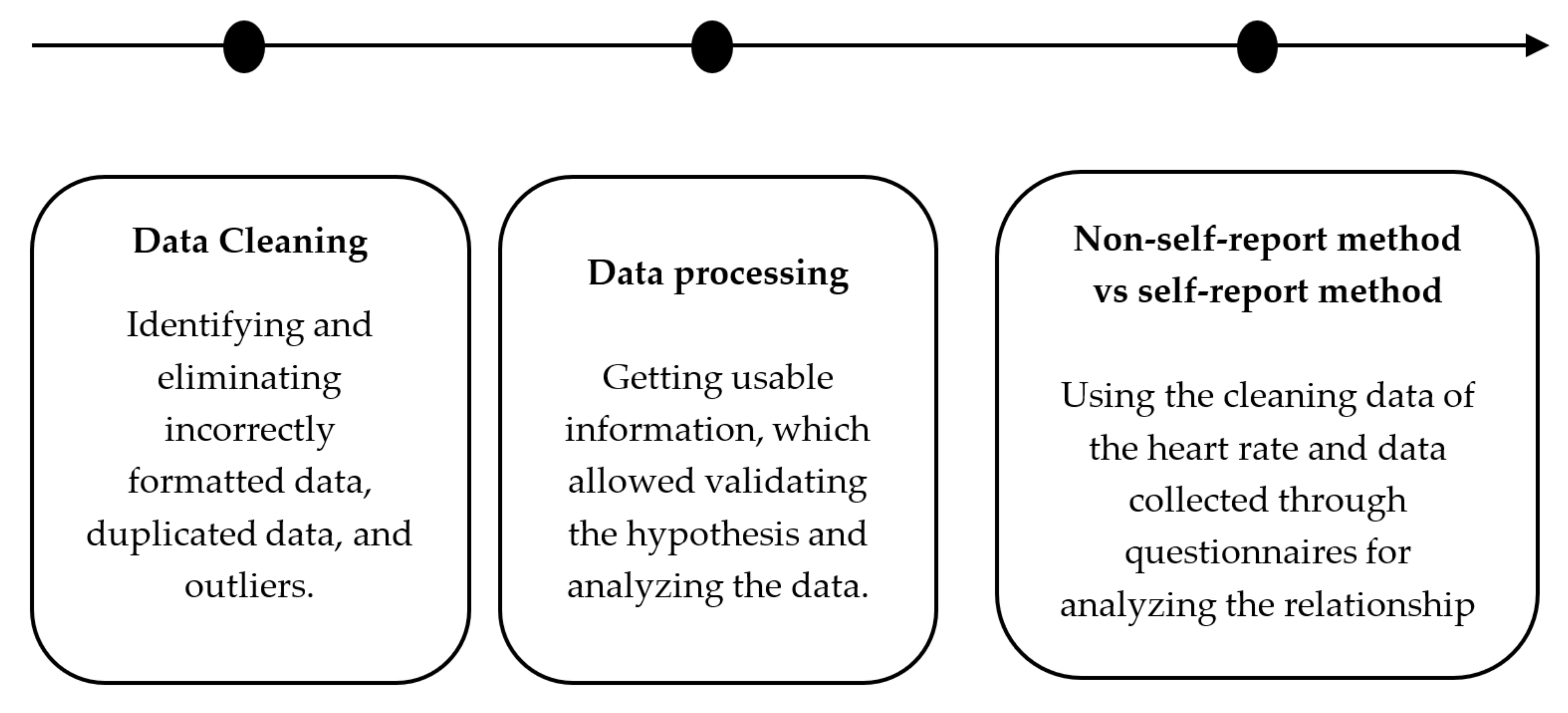 Education 11 00540 g003 550