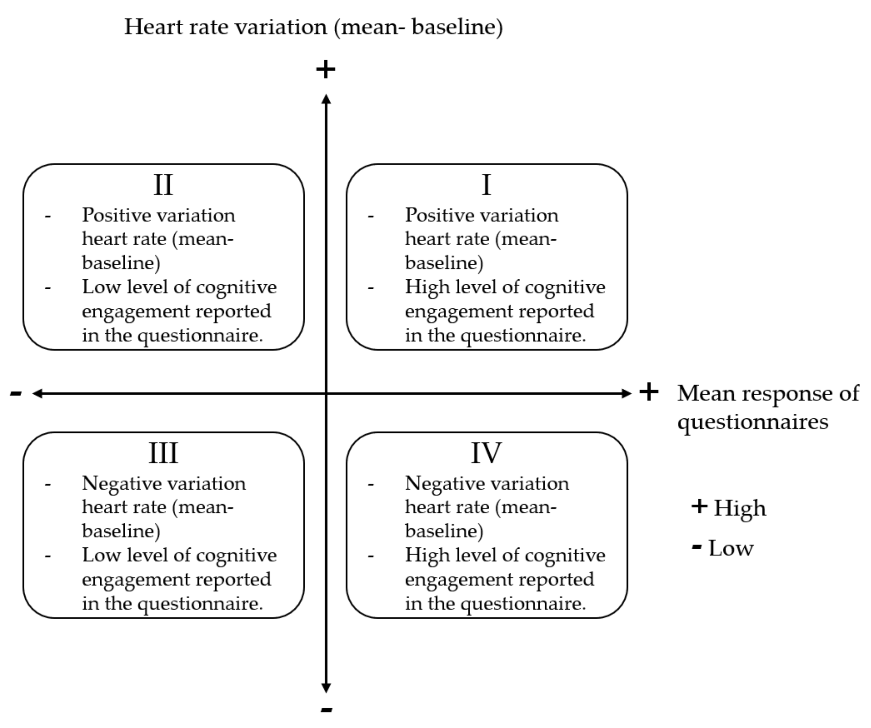 Education 11 00540 g004 550