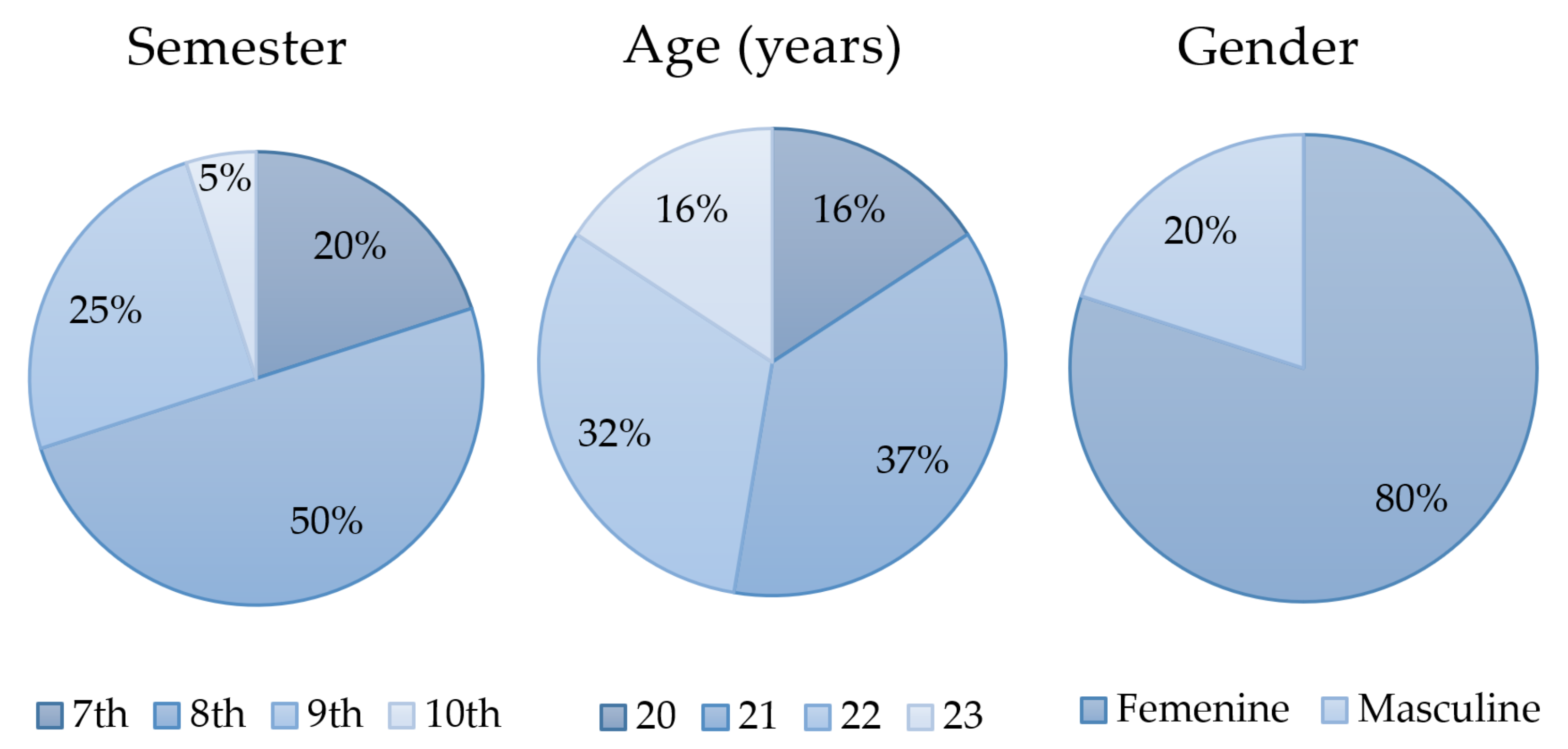Education 11 00540 g005 550
