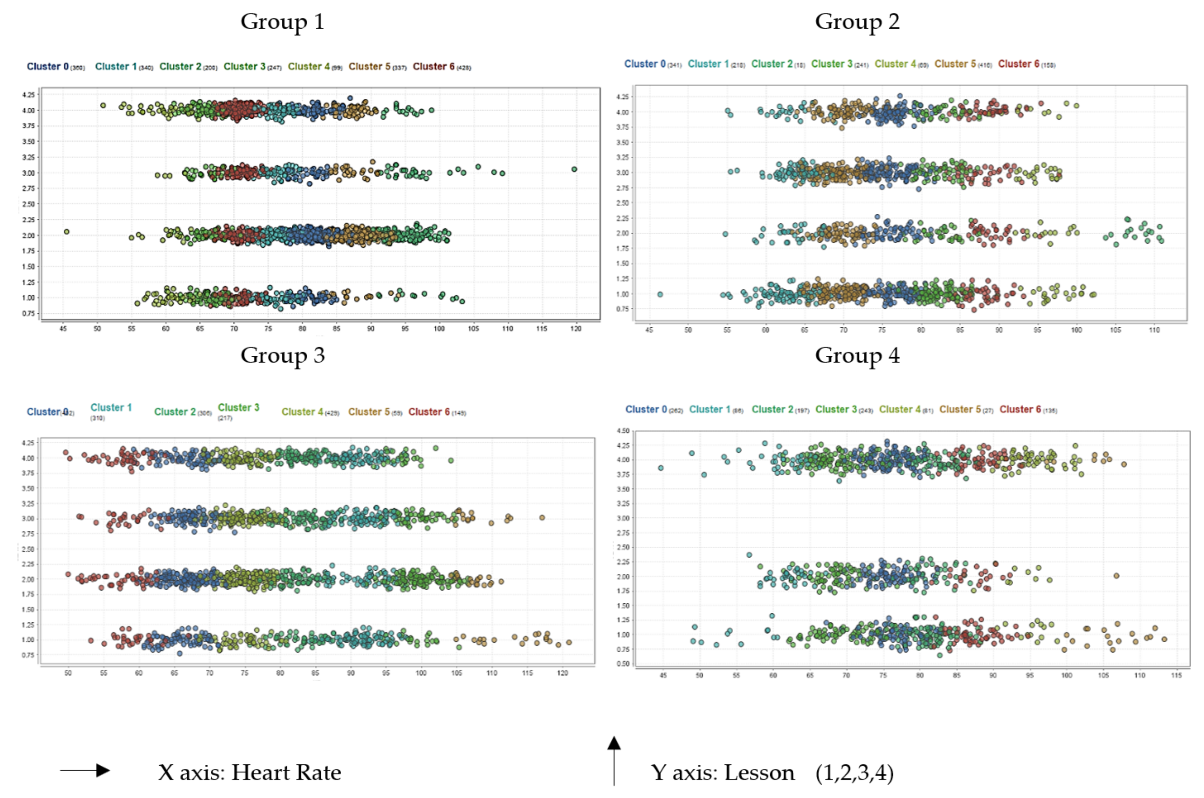 Education 11 00540 g006 550