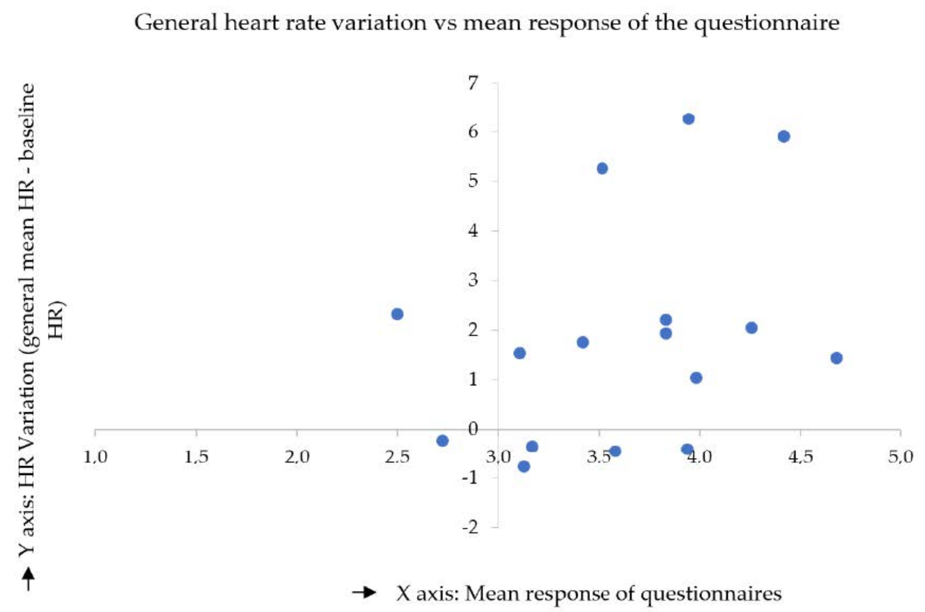 Education 11 00540 g010 550
