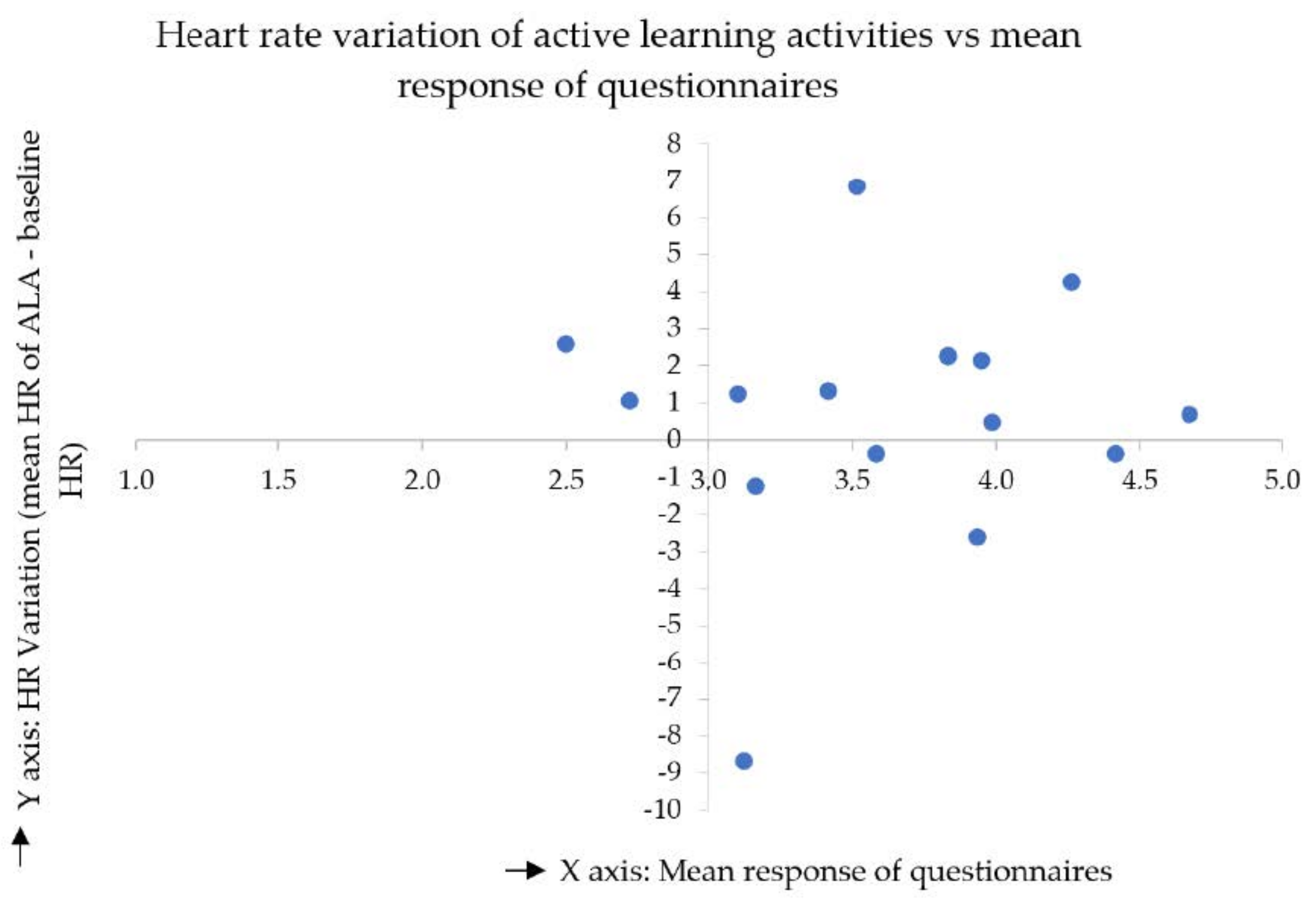 Education 11 00540 g011 550