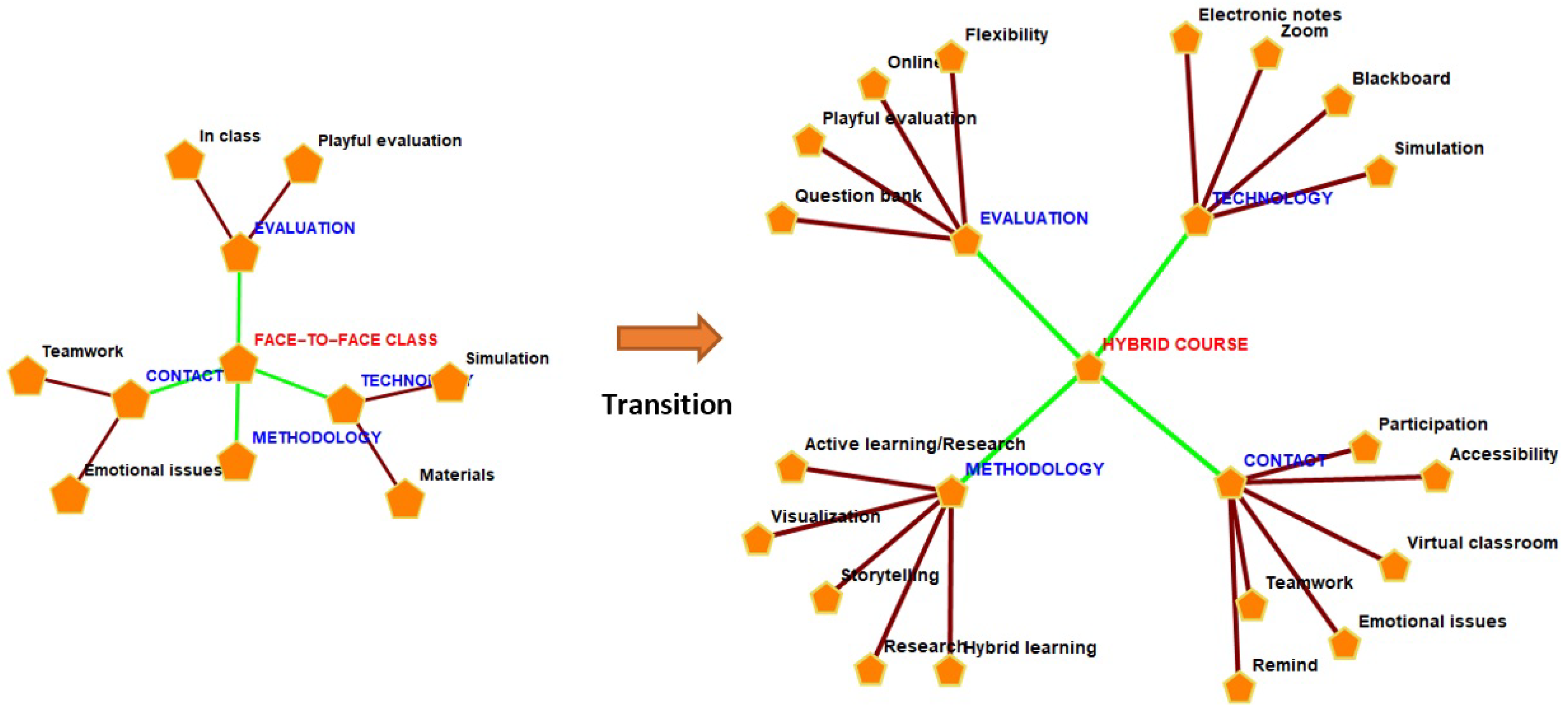 Education 11 00543 g001 550