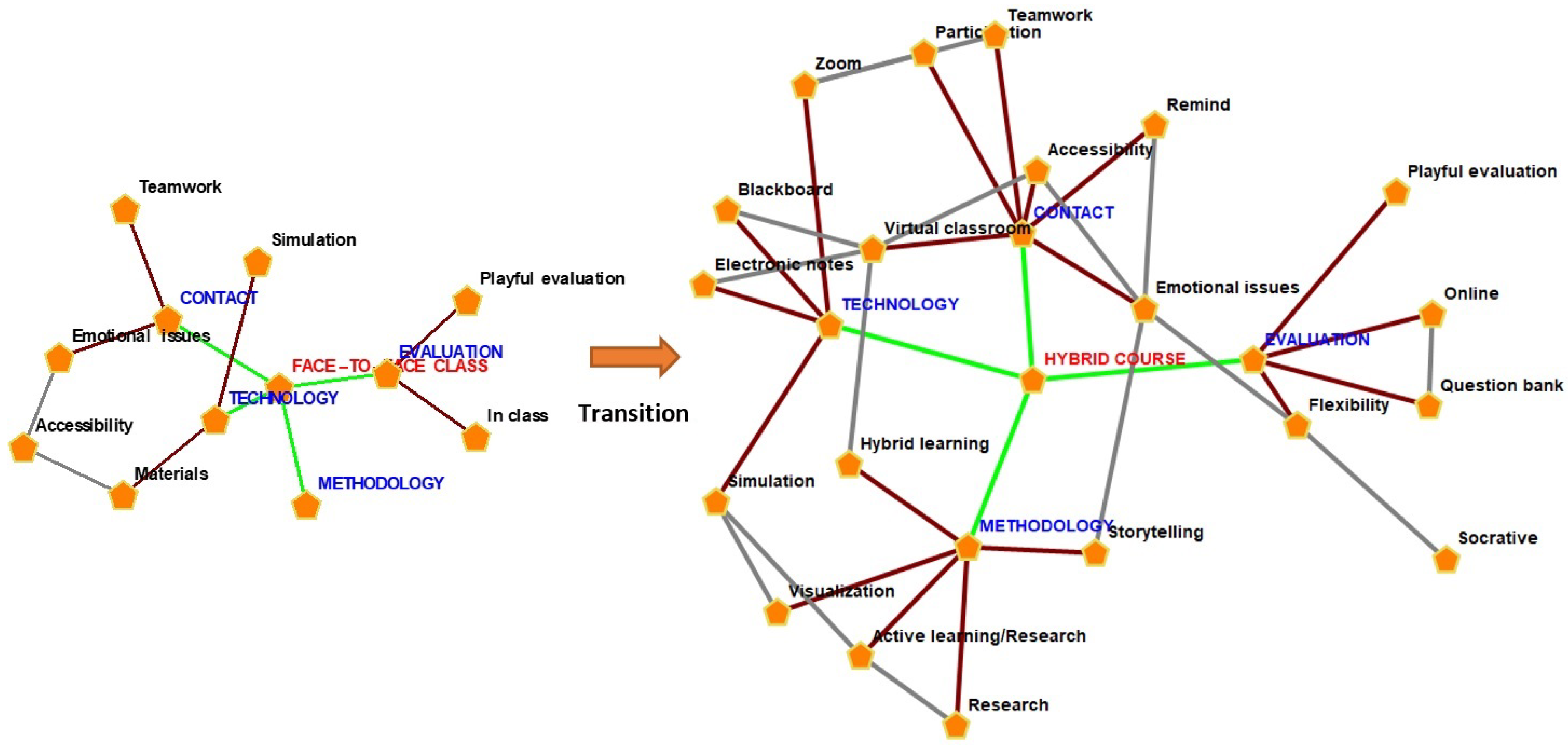 Education 11 00543 g003 550