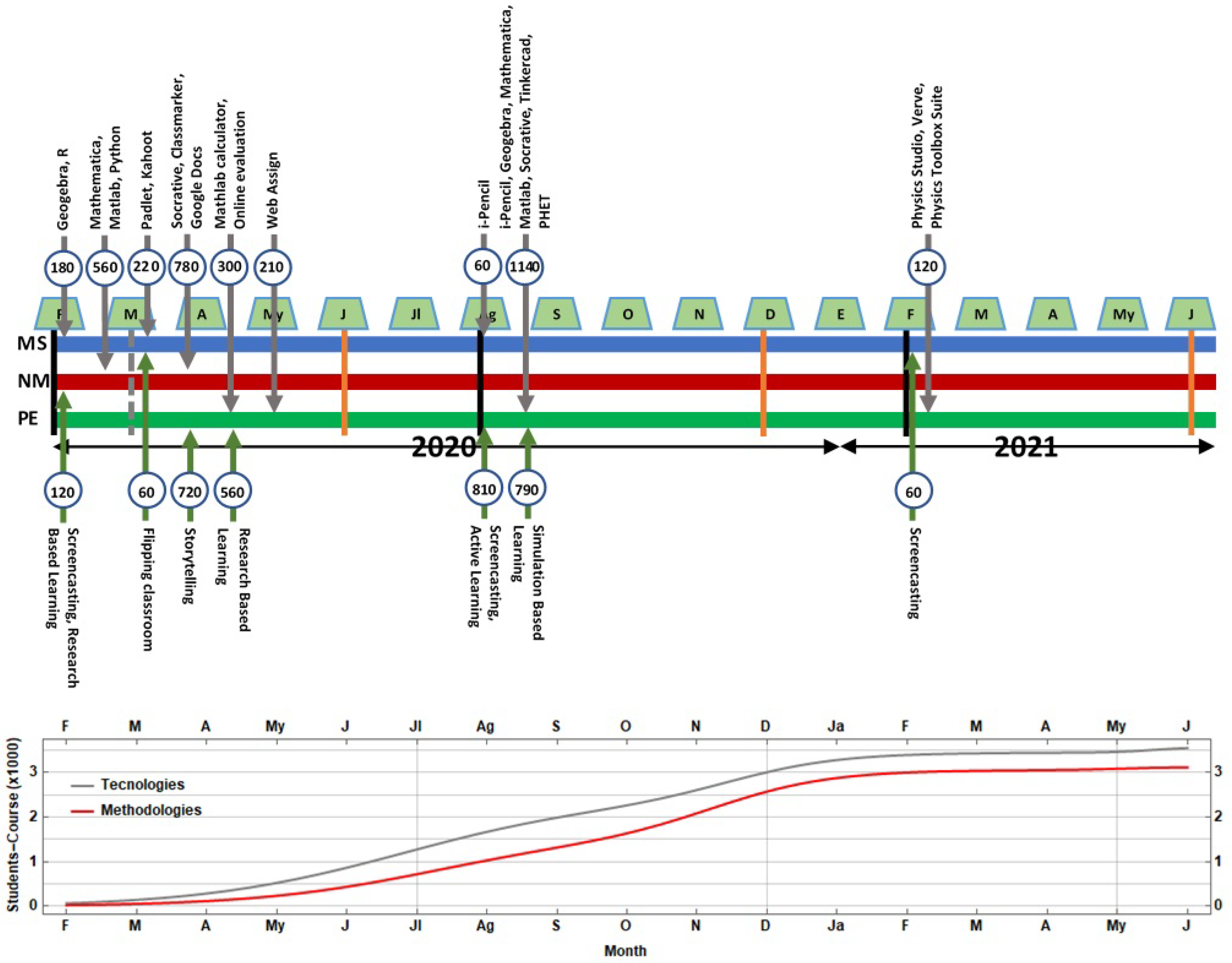 Education 11 00543 g004 550