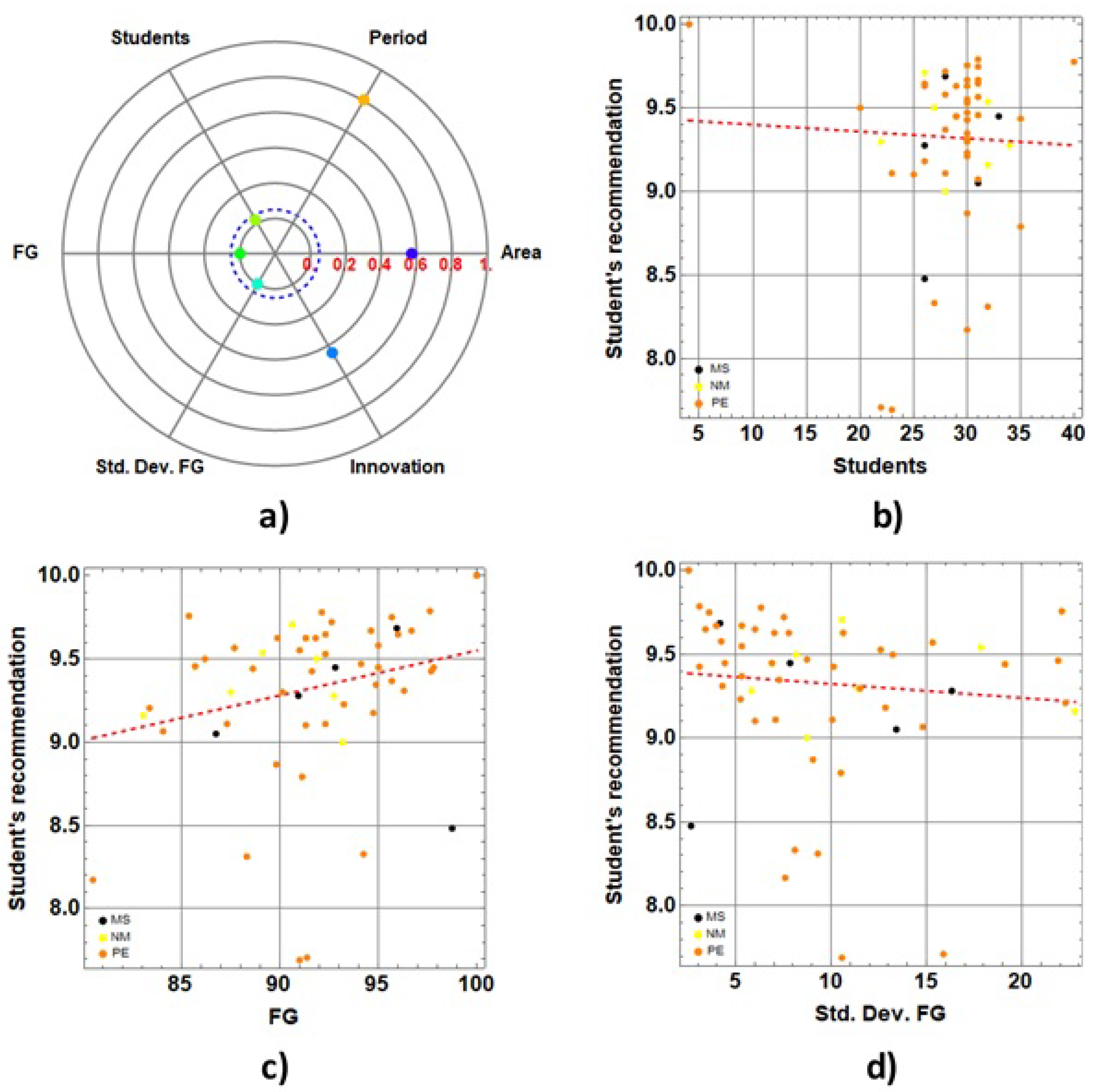 Education 11 00543 g006 550