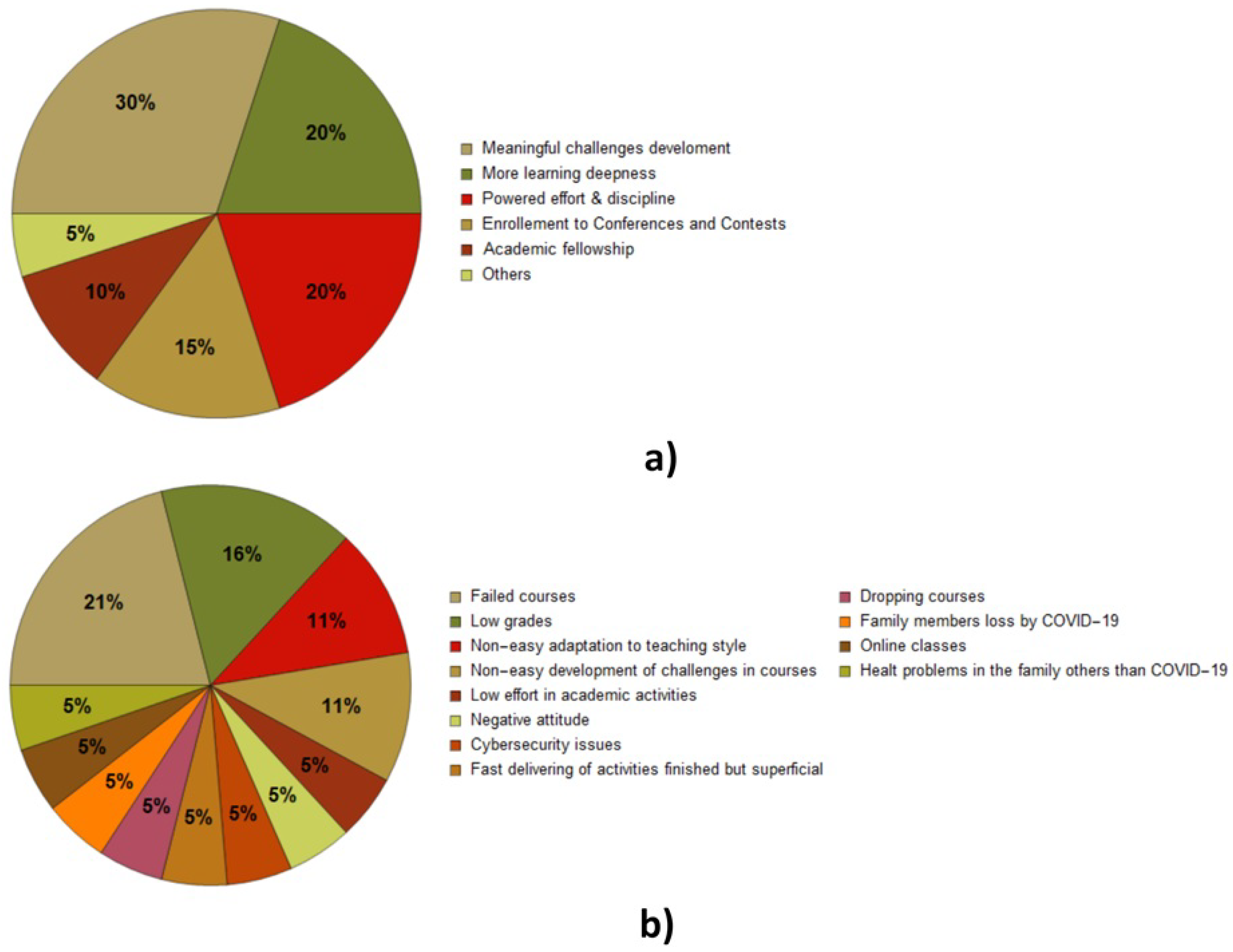 Education 11 00543 g007 550