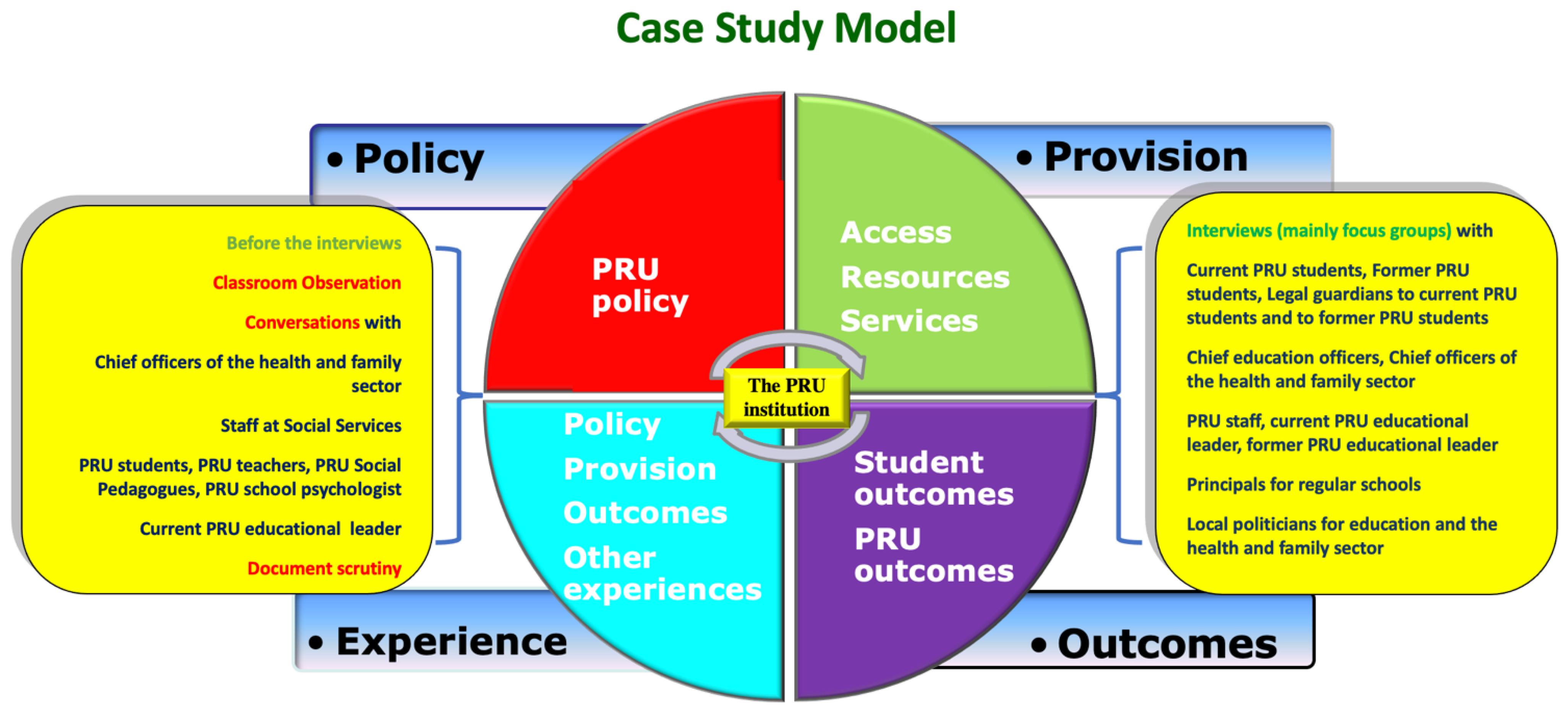 Education 11 00545 g001 550