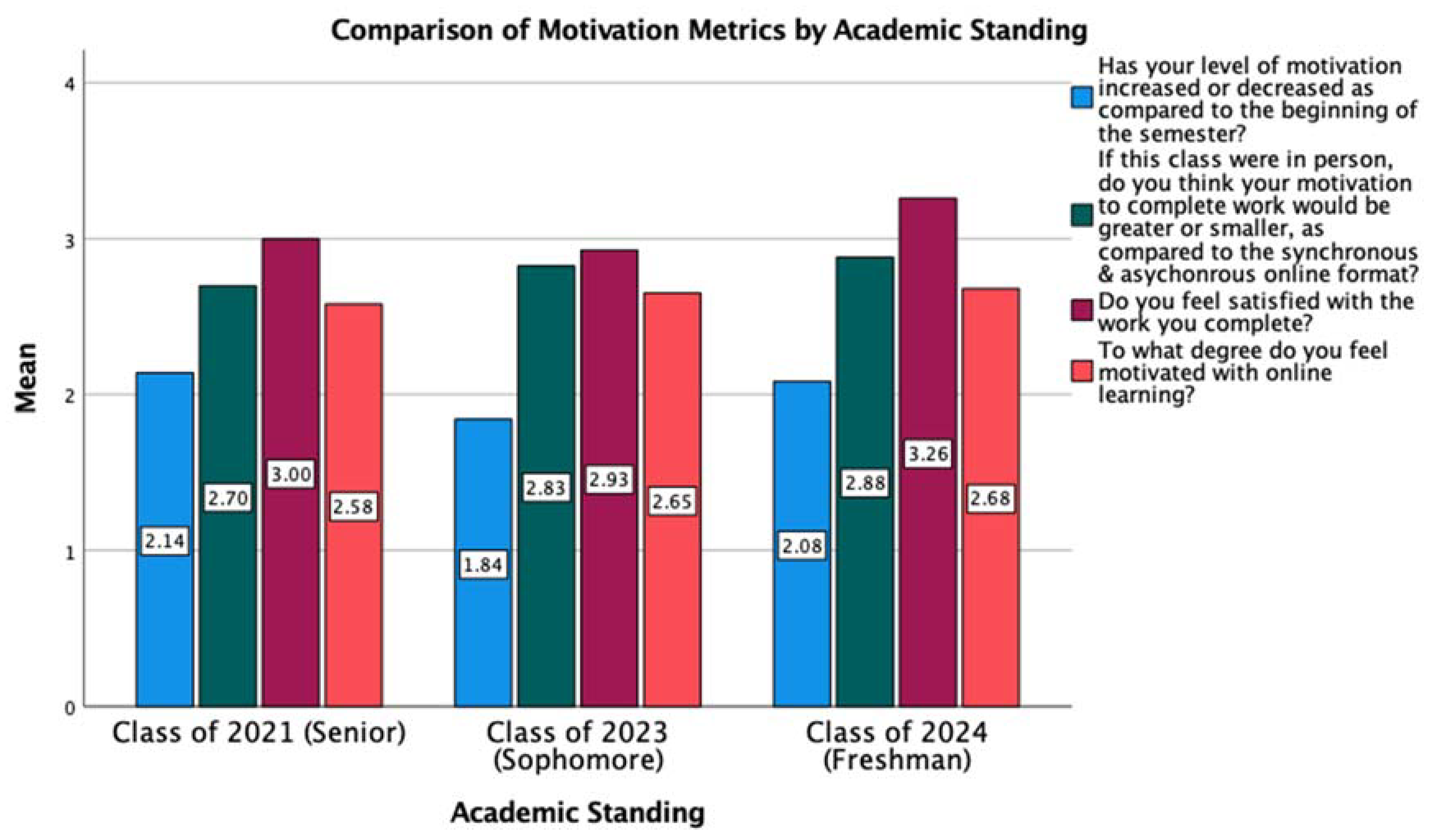 Education 11 00549 g001 550
