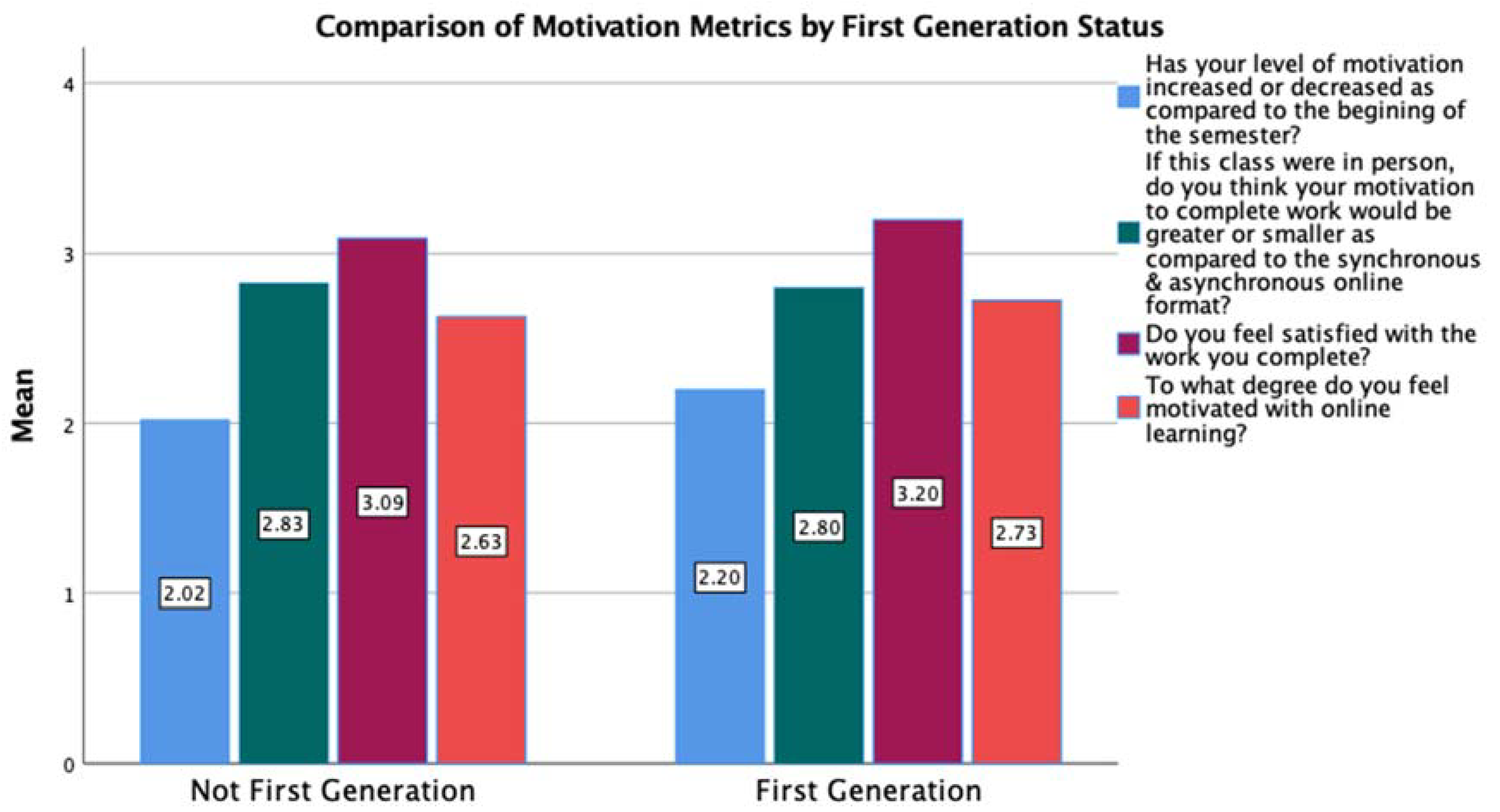 Education 11 00549 g003 550