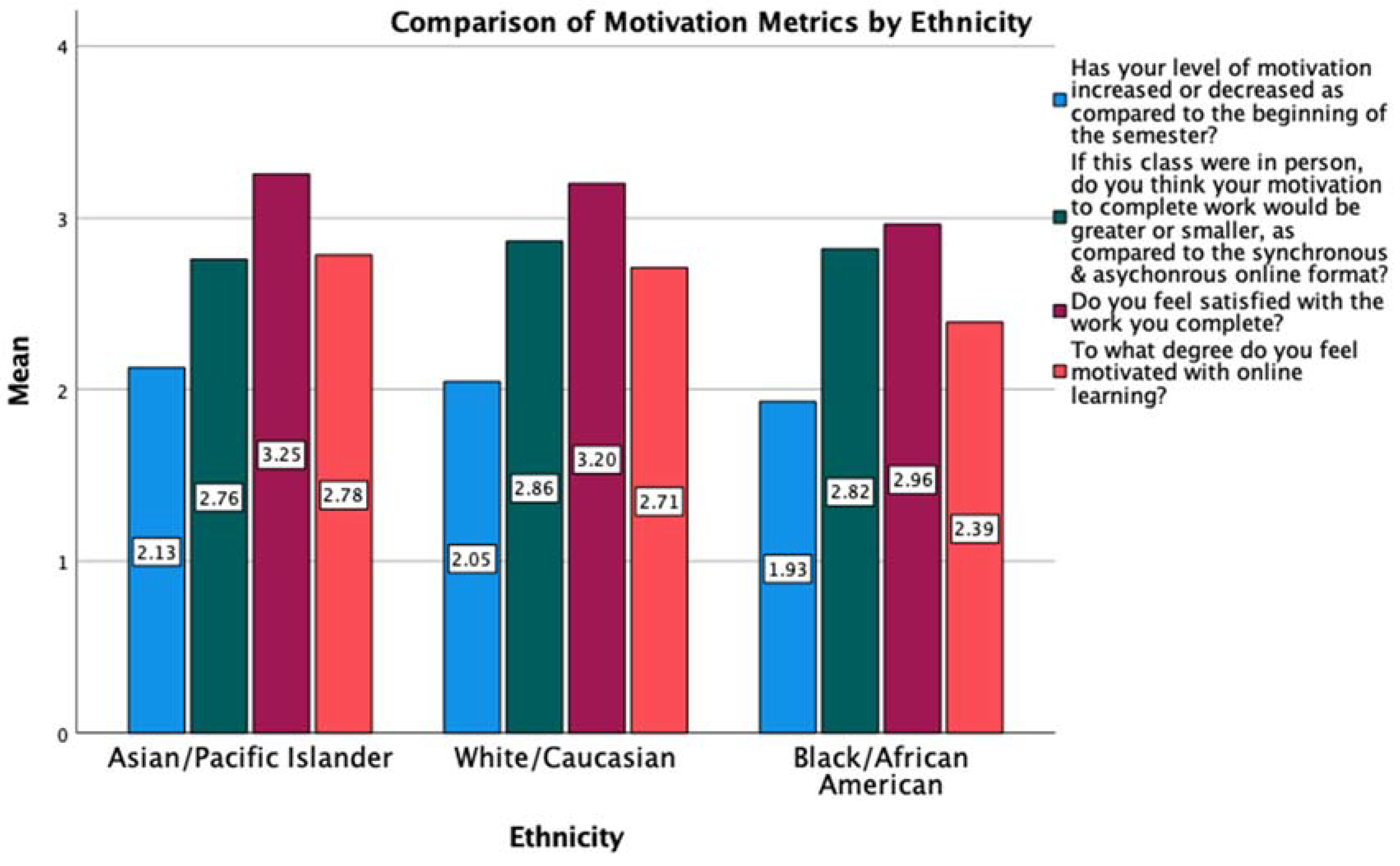 Education 11 00549 g004 550