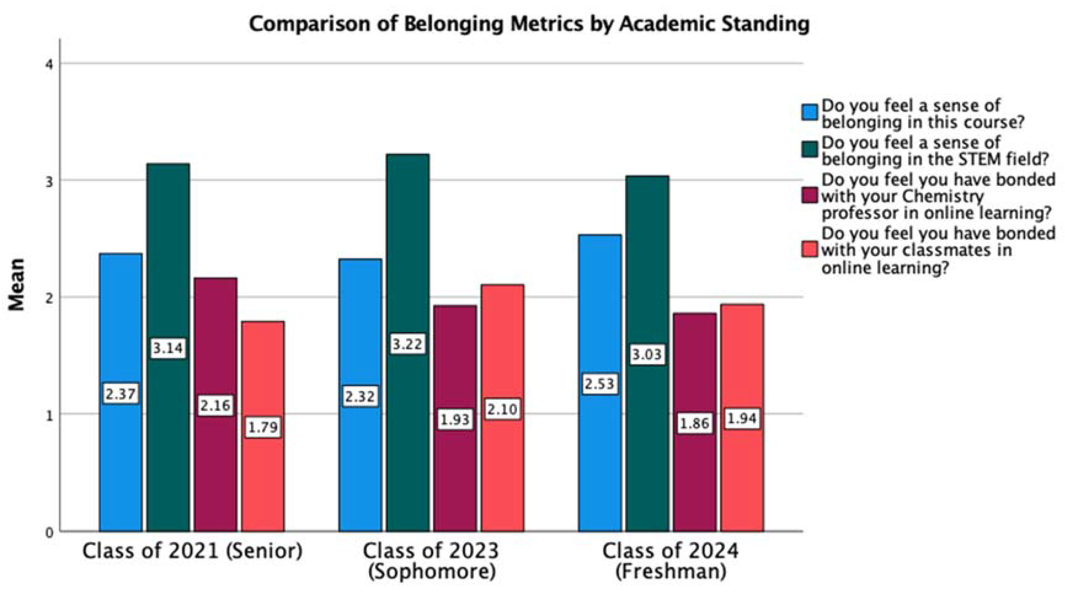 Education 11 00549 g005 550