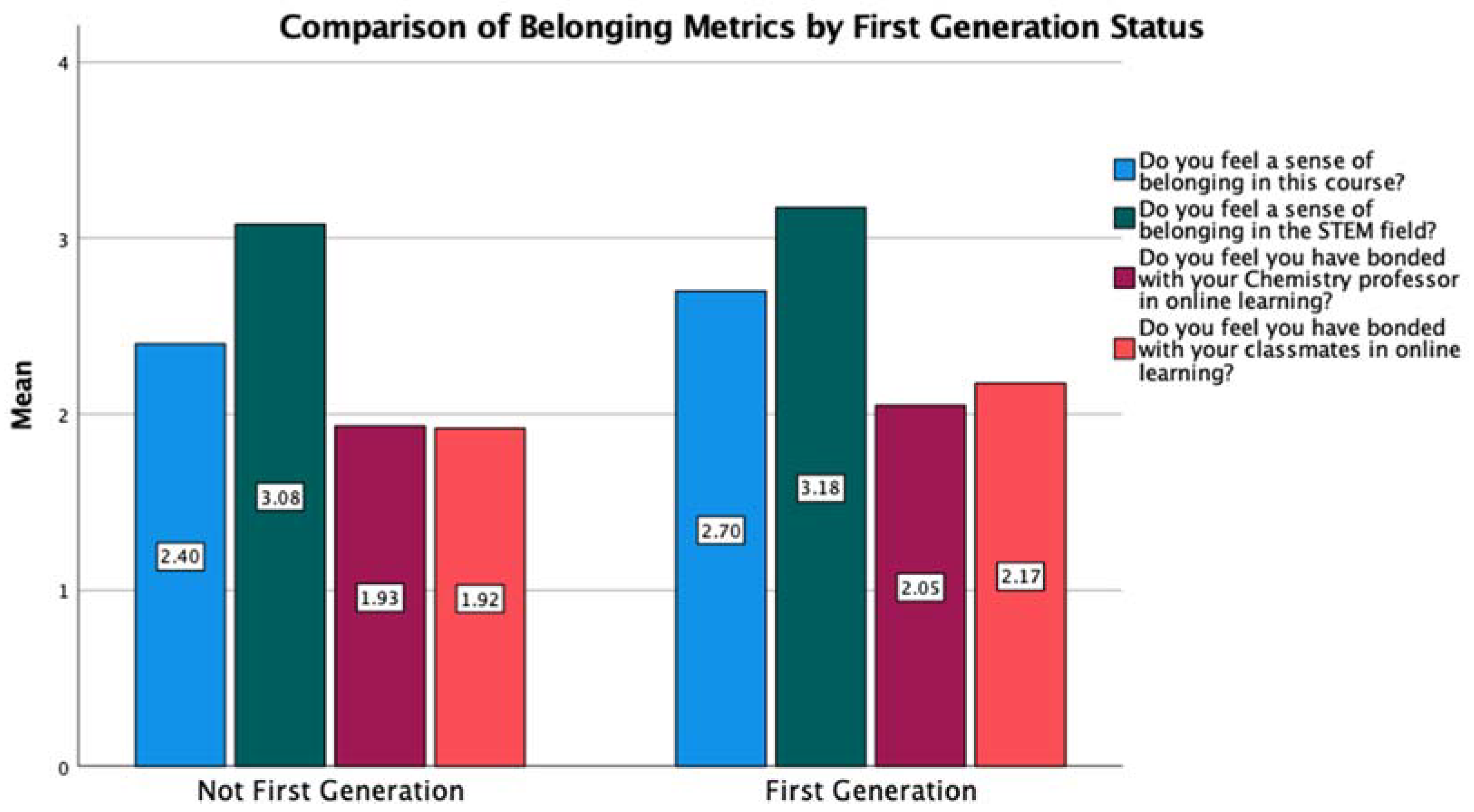 Education 11 00549 g006 550