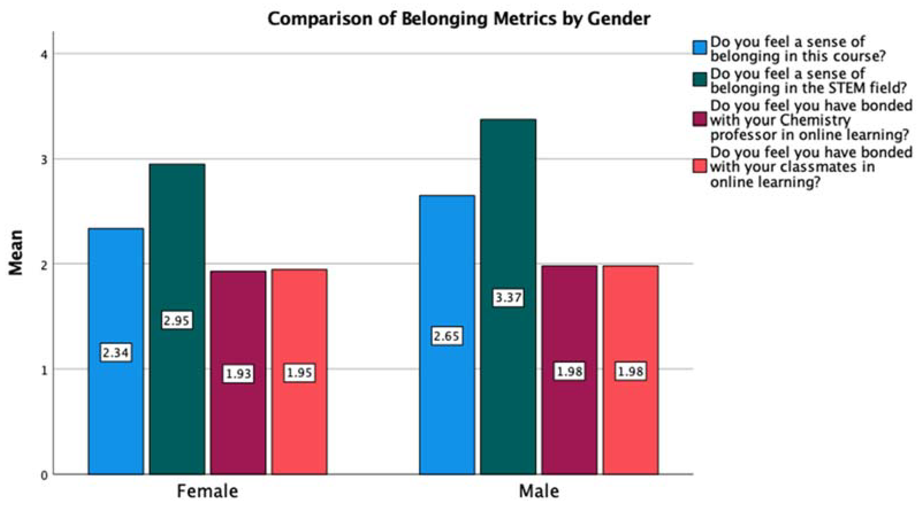 Education 11 00549 g007 550