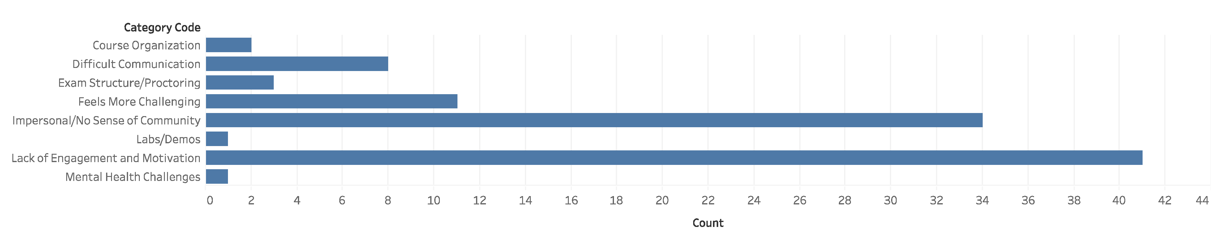 Education 11 00549 g009 550