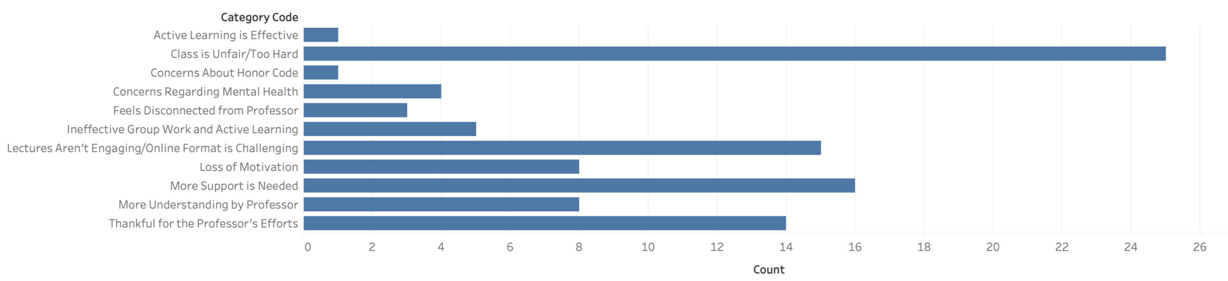 Education 11 00549 g010 550