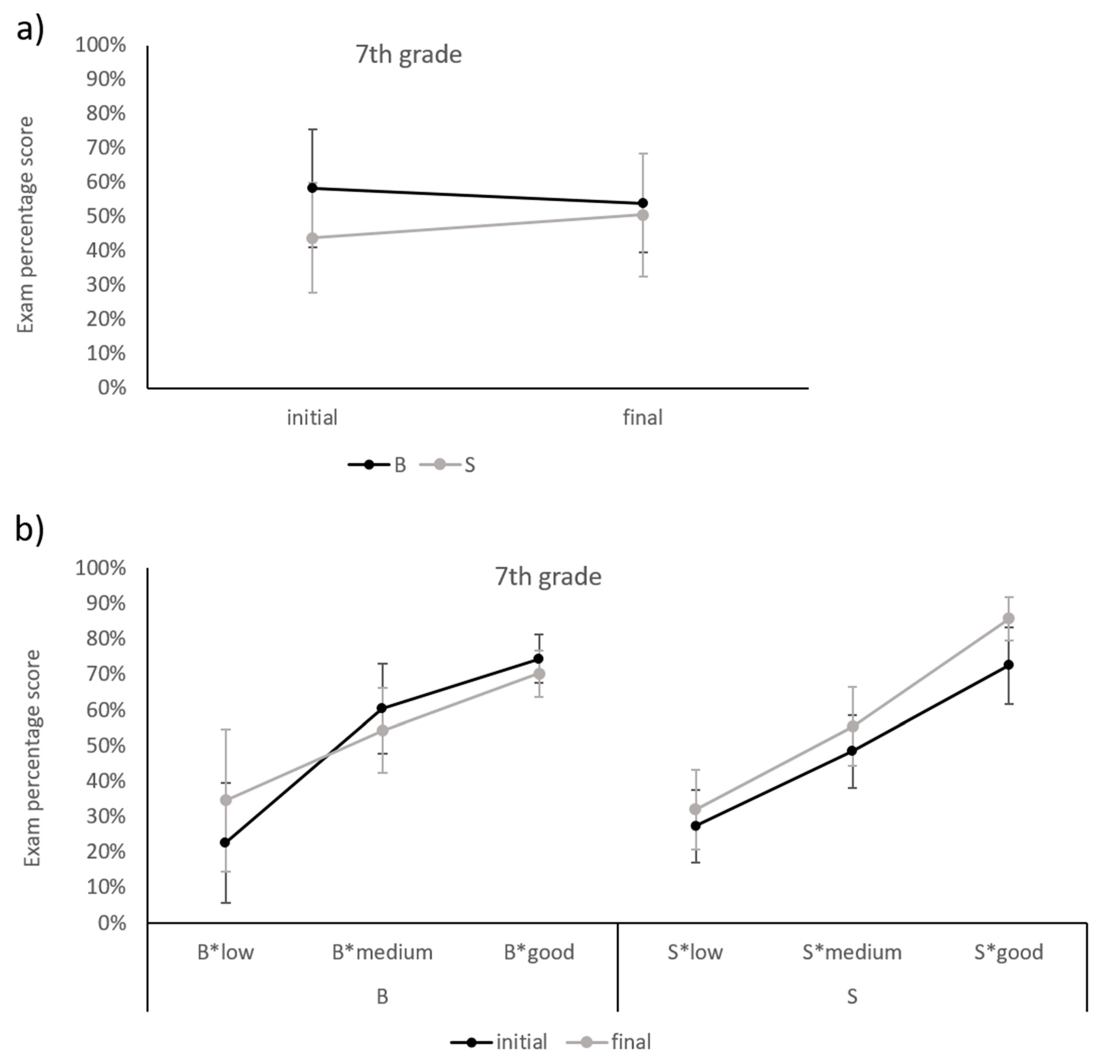 Education 11 00550 g003 Education 11 00550 g003