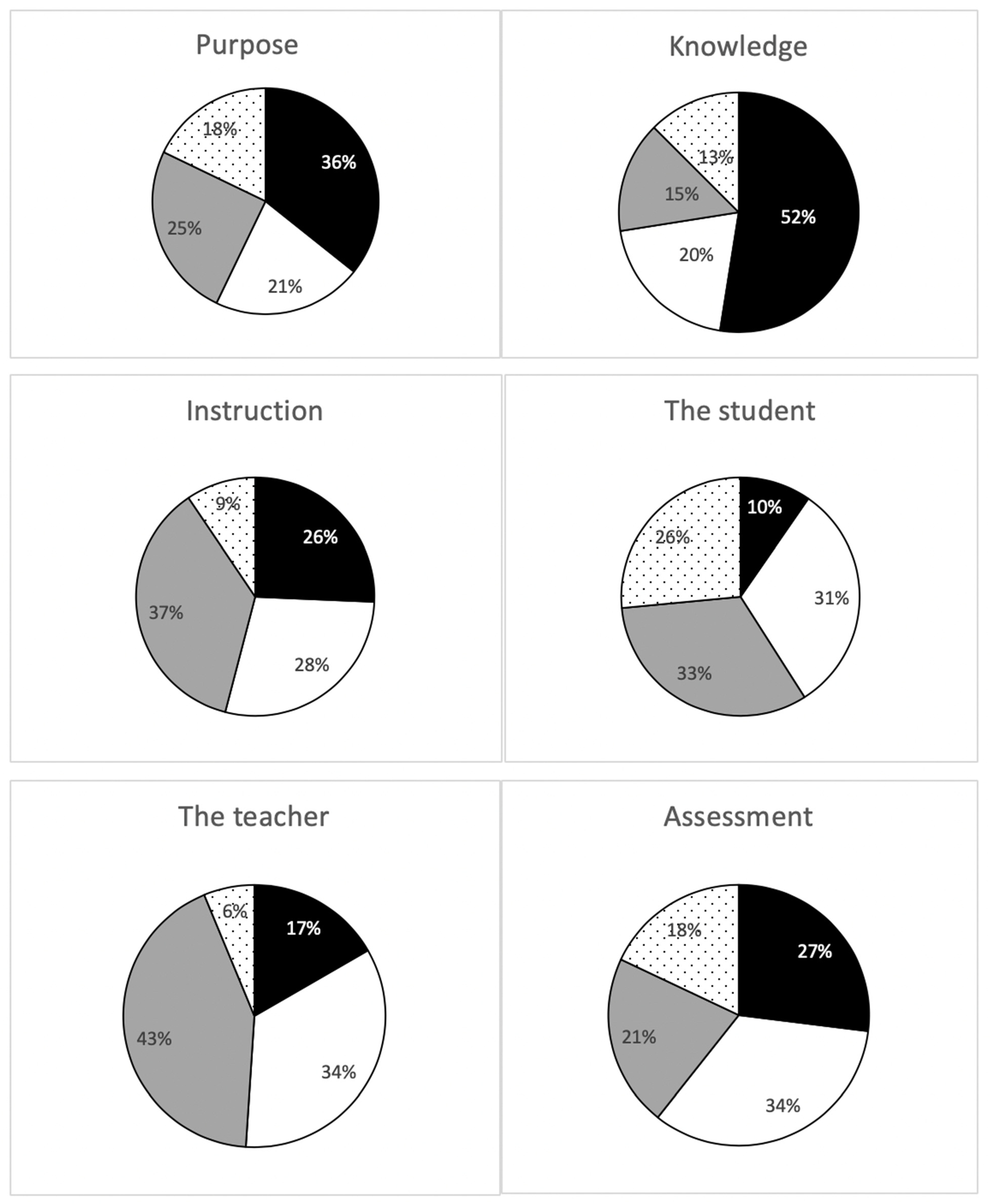 Education 11 00551 g001